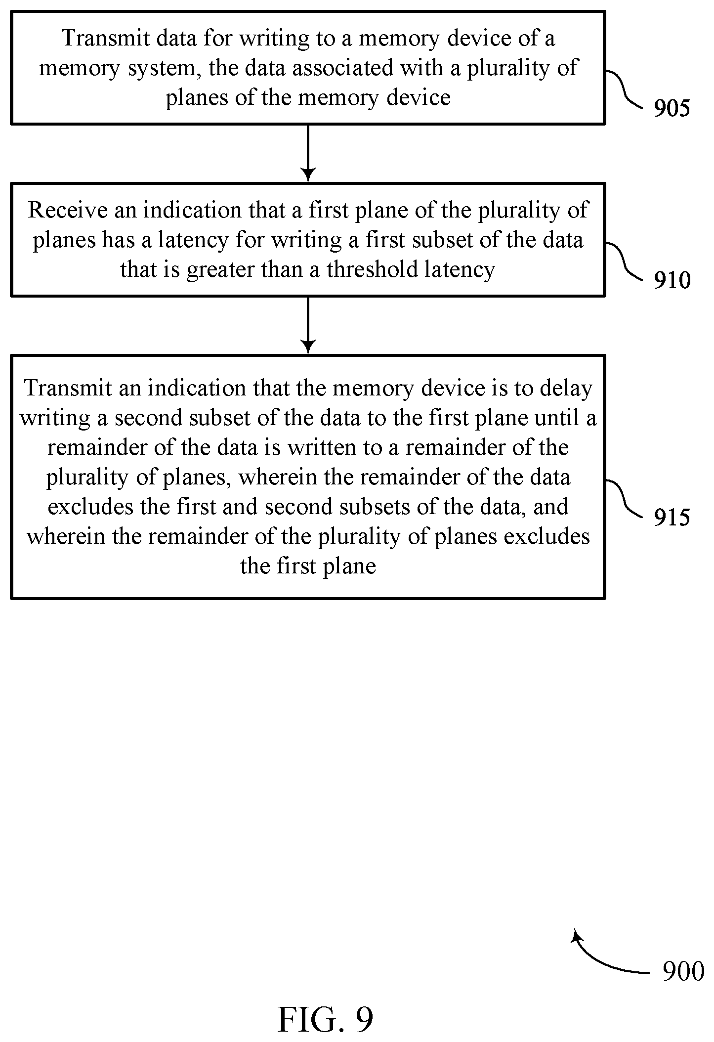 Patent US12321631 Figure 9 – Suspension during a multi-plane write procedure