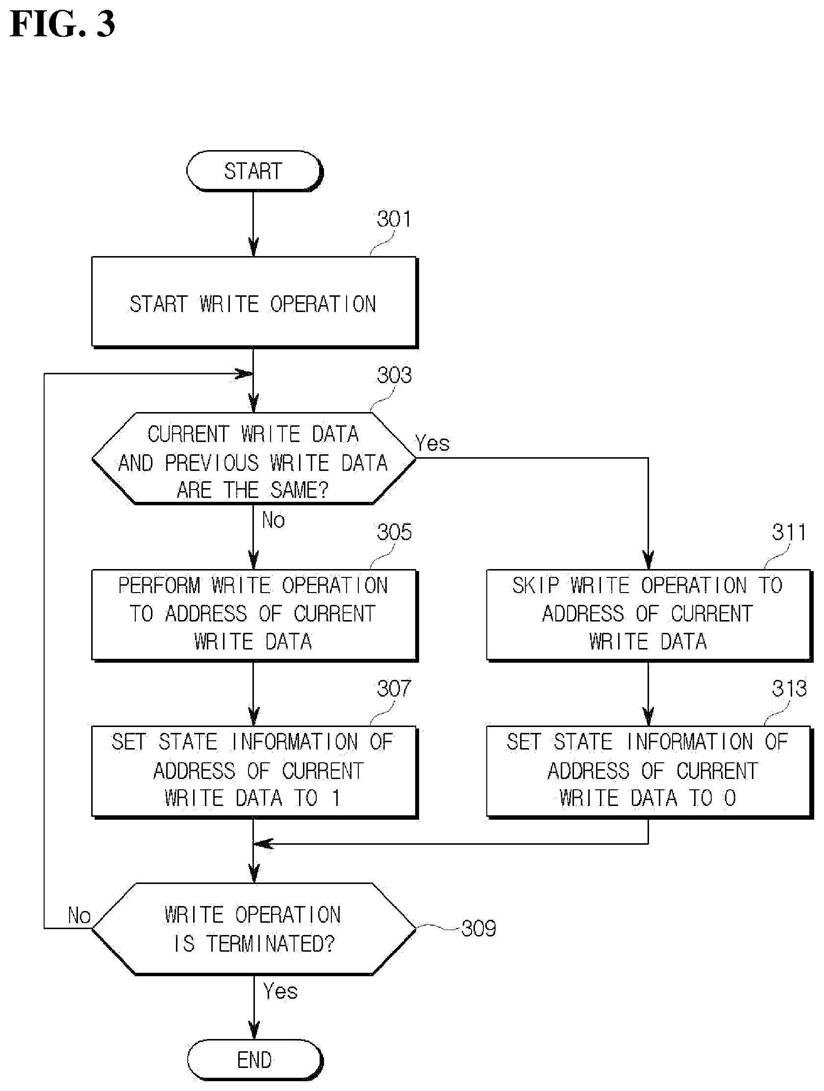 Patent US12321632 Figure 3 – Image processing apparatus including line buffer and operation method thereof