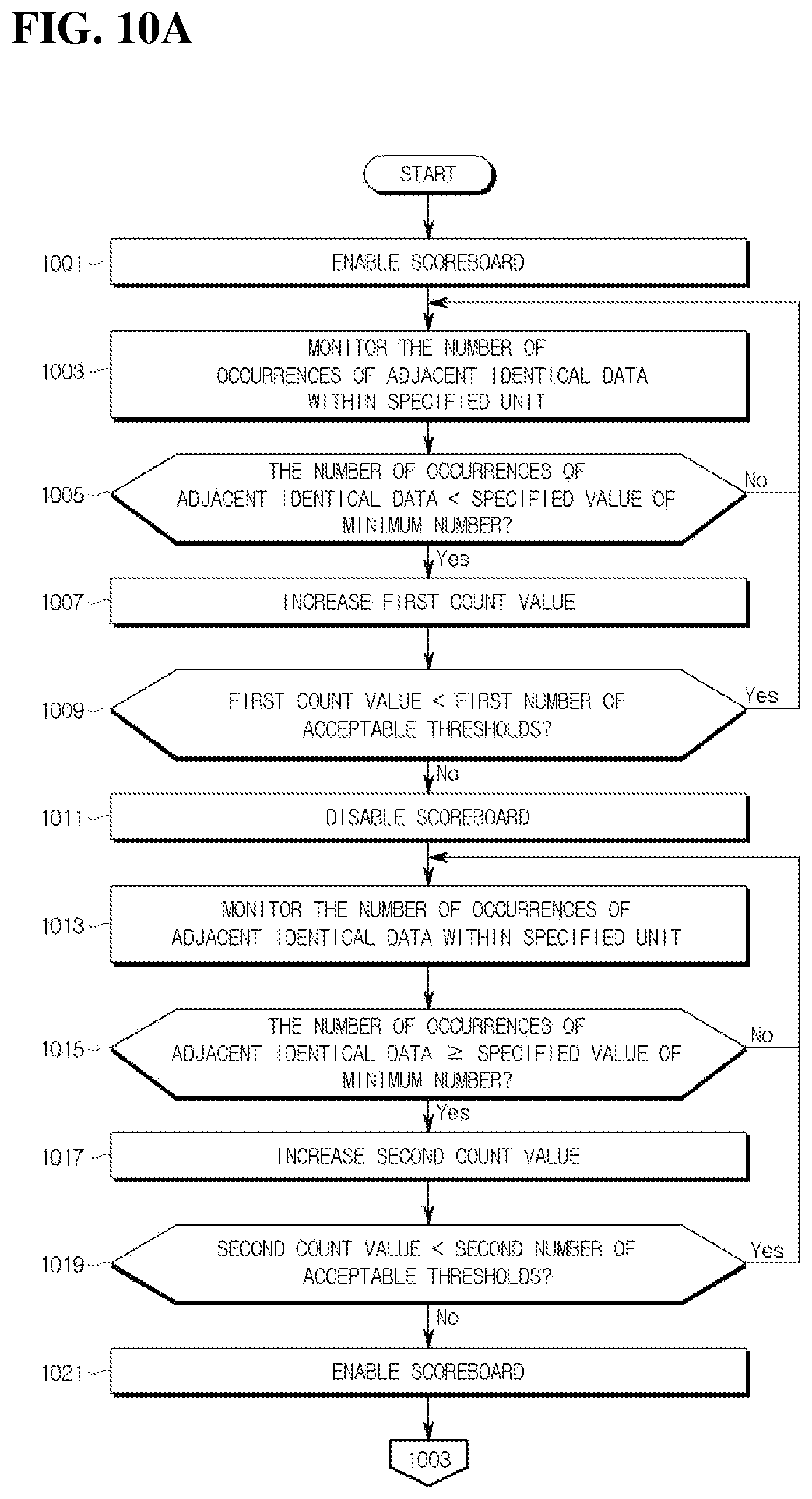 Patent US12321632 Figure 11 – Image processing apparatus including line buffer and operation method thereof