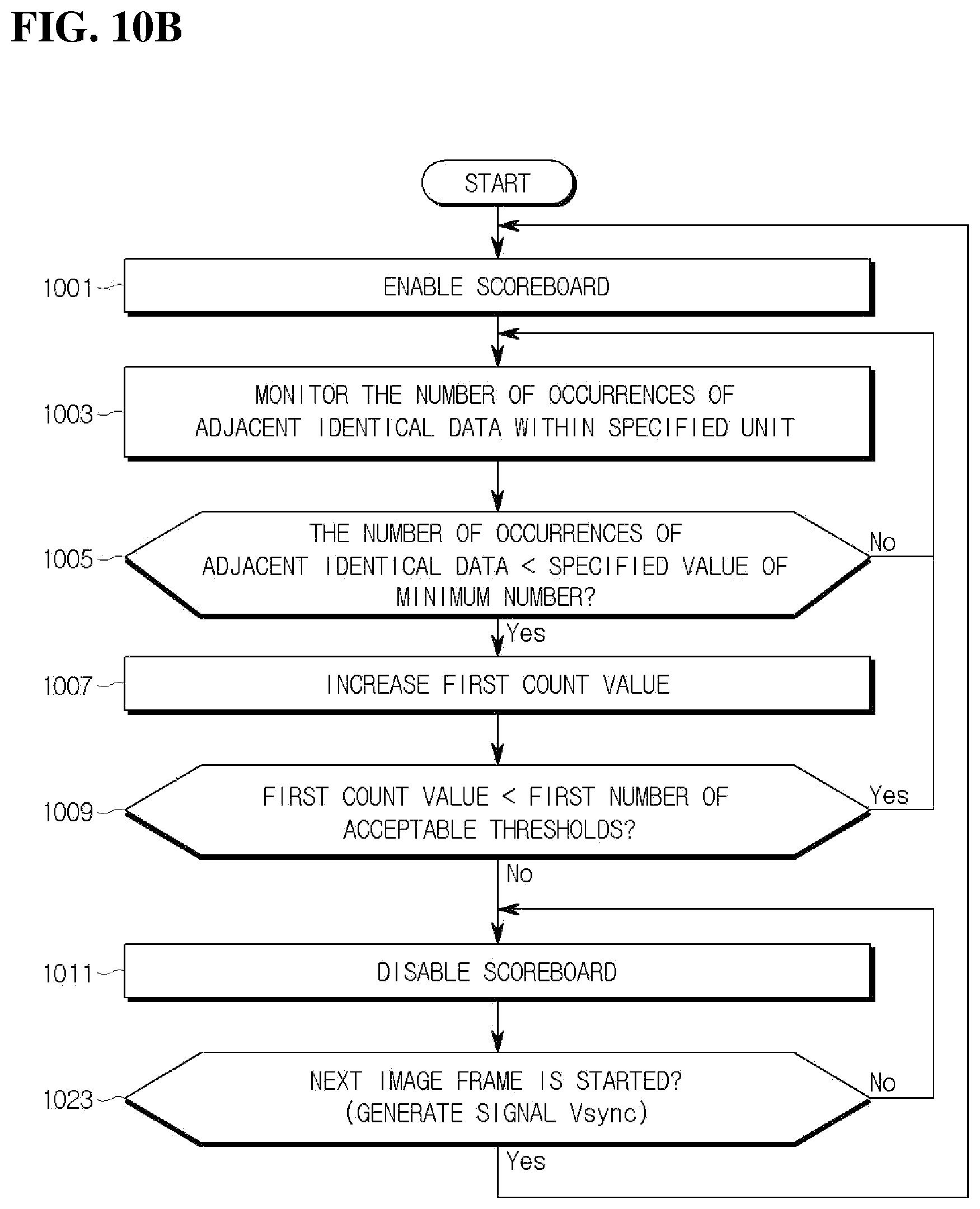 Patent US12321632 Figure 12 – Image processing apparatus including line buffer and operation method thereof