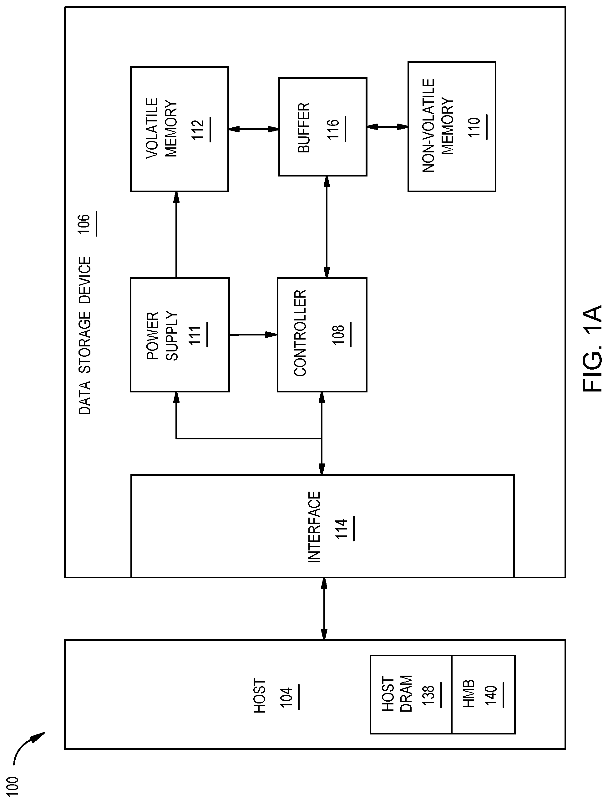 Patent US12321633 Figure 1 – DRAM-less SSD with command draining
