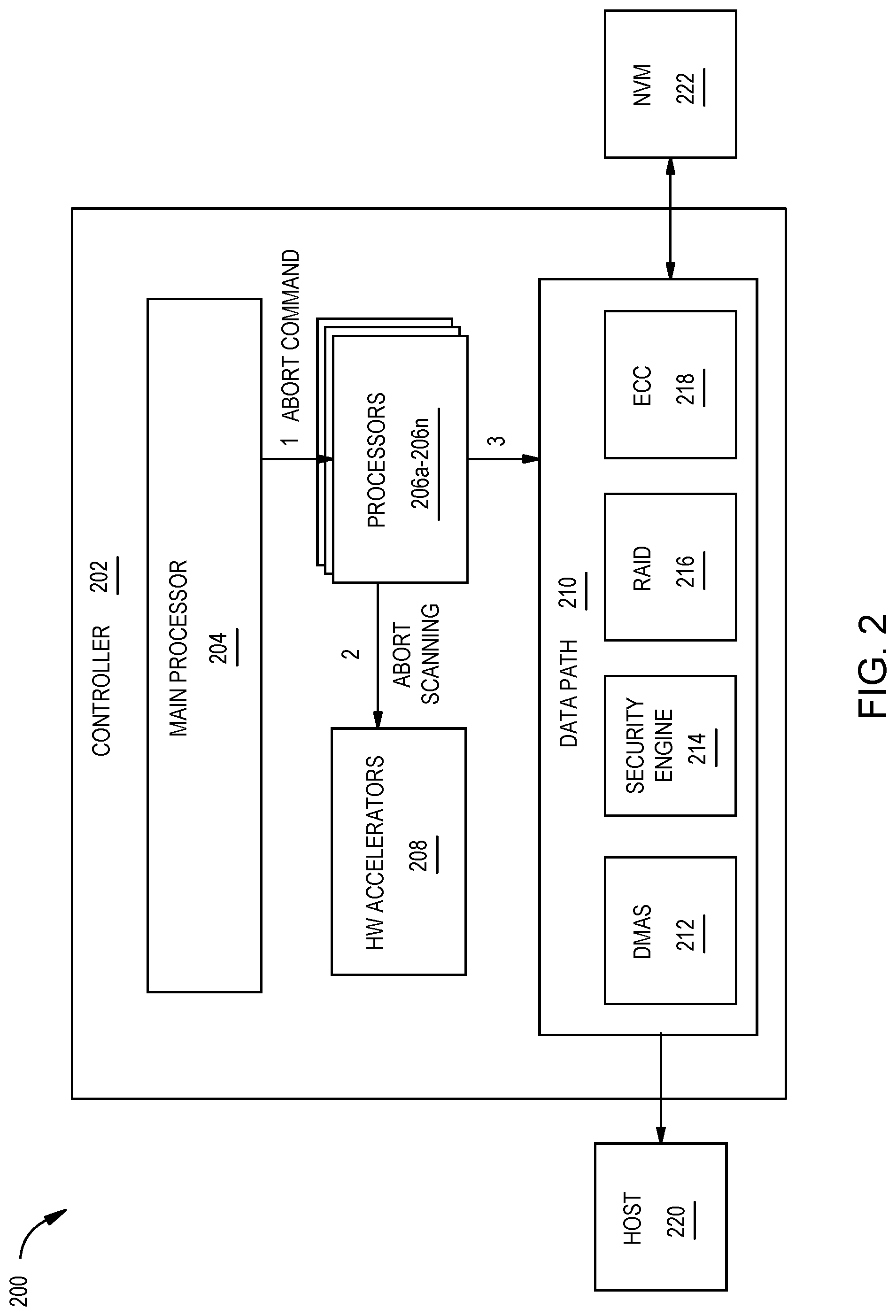 Patent US12321633 Figure 3 – DRAM-less SSD with command draining