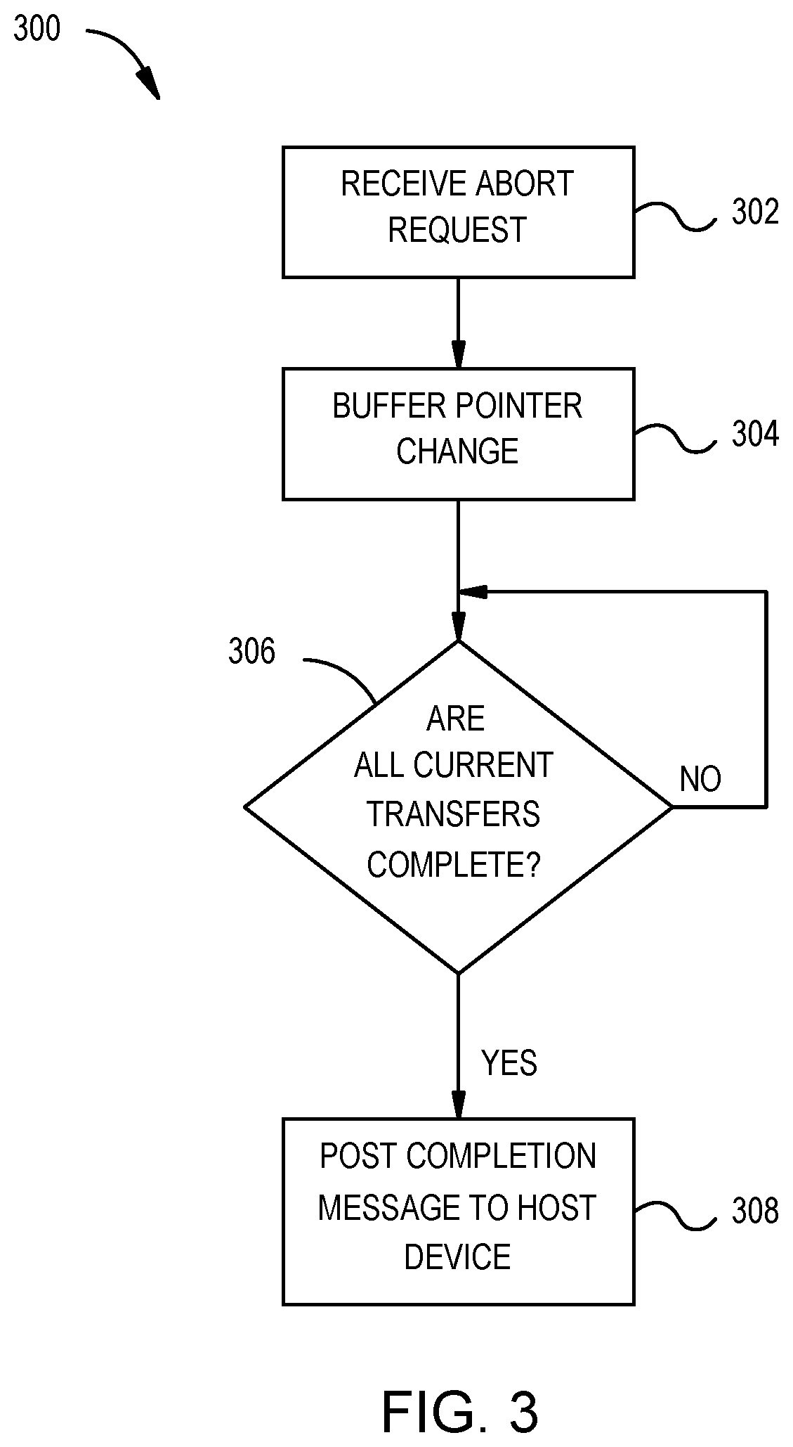 Patent US12321633 Figure 4 – DRAM-less SSD with command draining