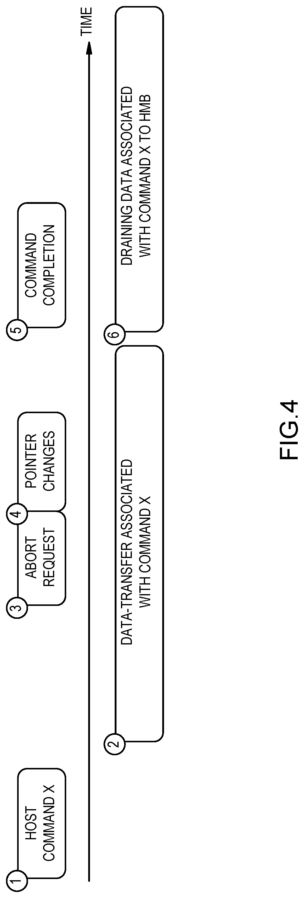 Patent US12321633 Figure 5 – DRAM-less SSD with command draining