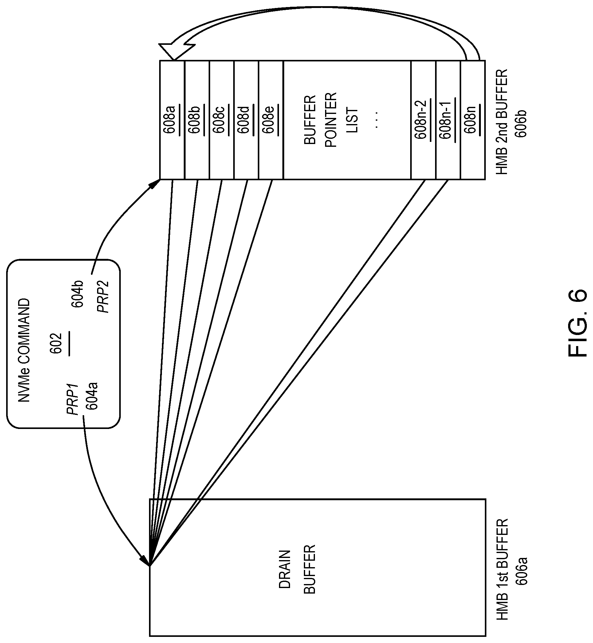 Patent US12321633 Figure 7 – DRAM-less SSD with command draining