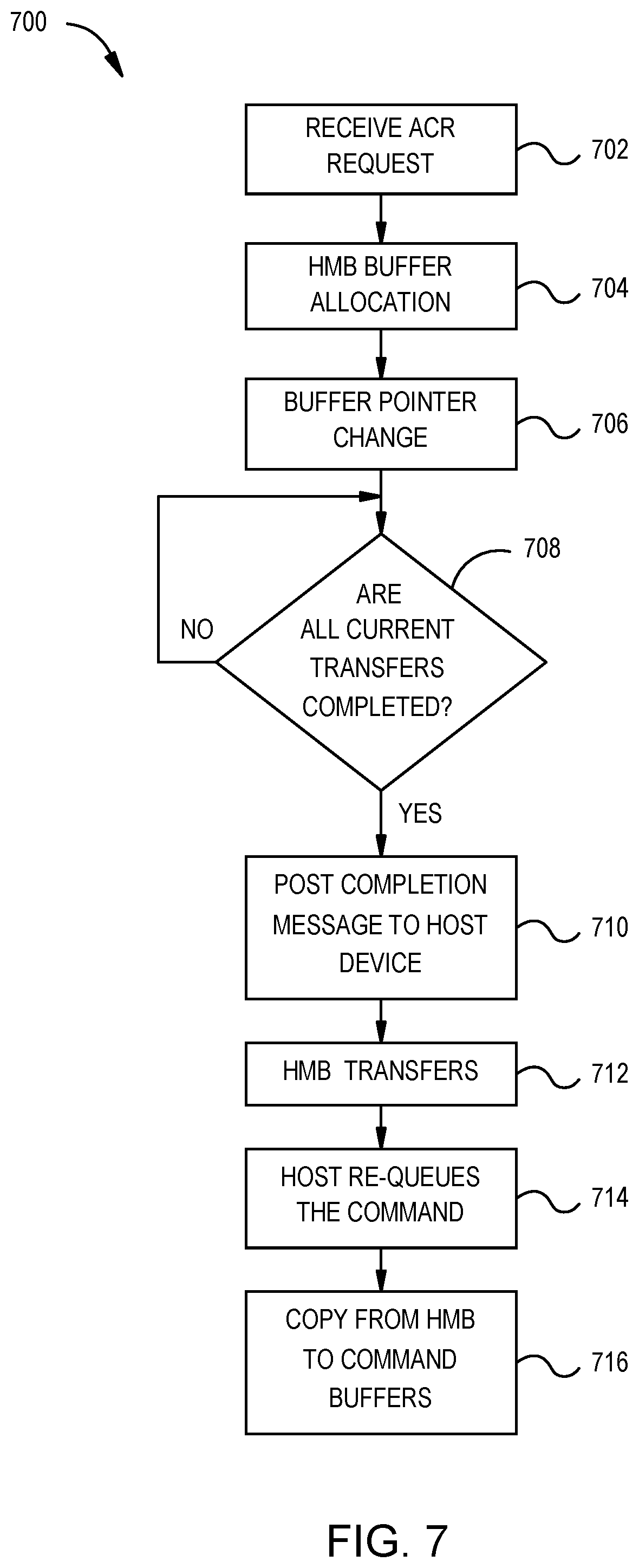 Patent US12321633 Figure 8 – DRAM-less SSD with command draining