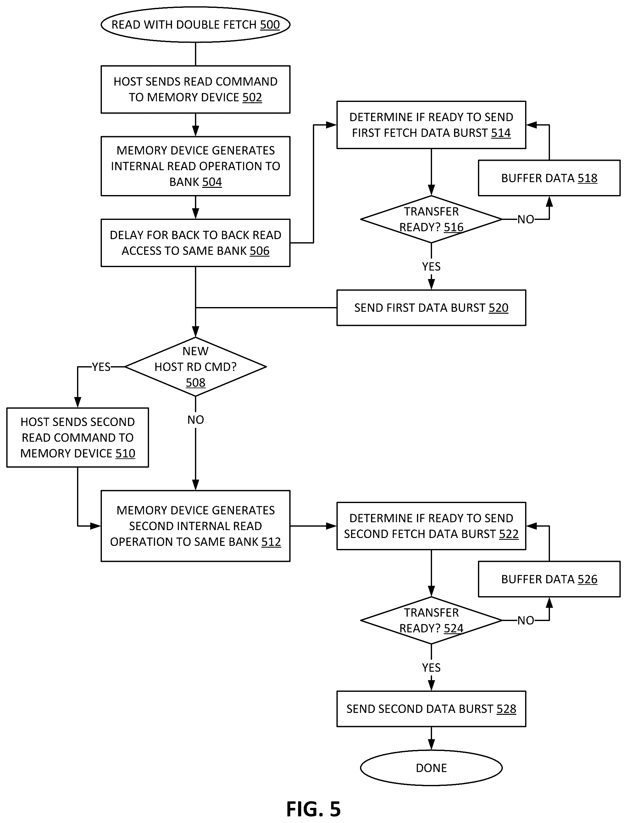 Patent US12321634 Figure 7 – Double fetch for long burst length memory data transfer