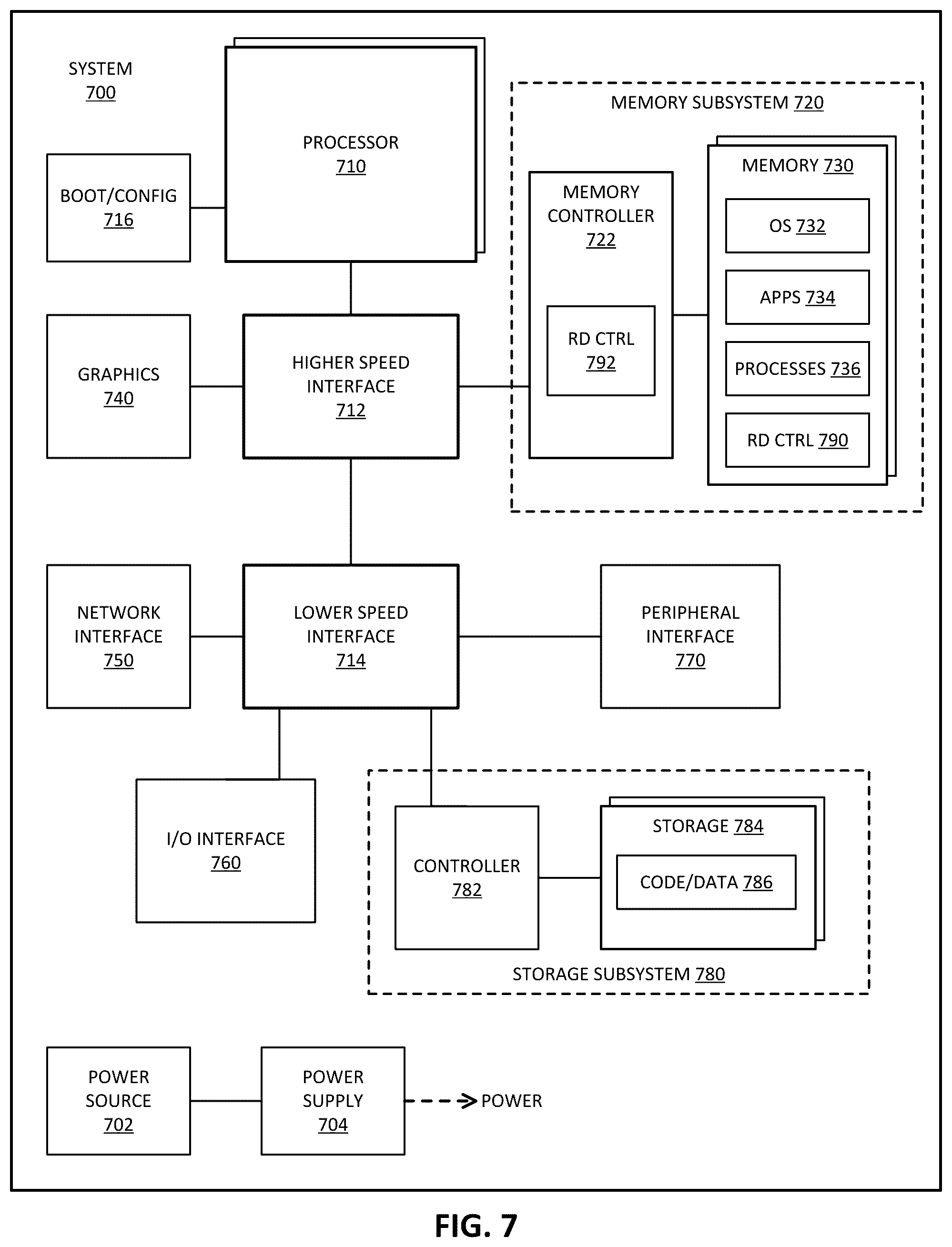 Patent US12321634 Figure 9 – Double fetch for long burst length memory data transfer