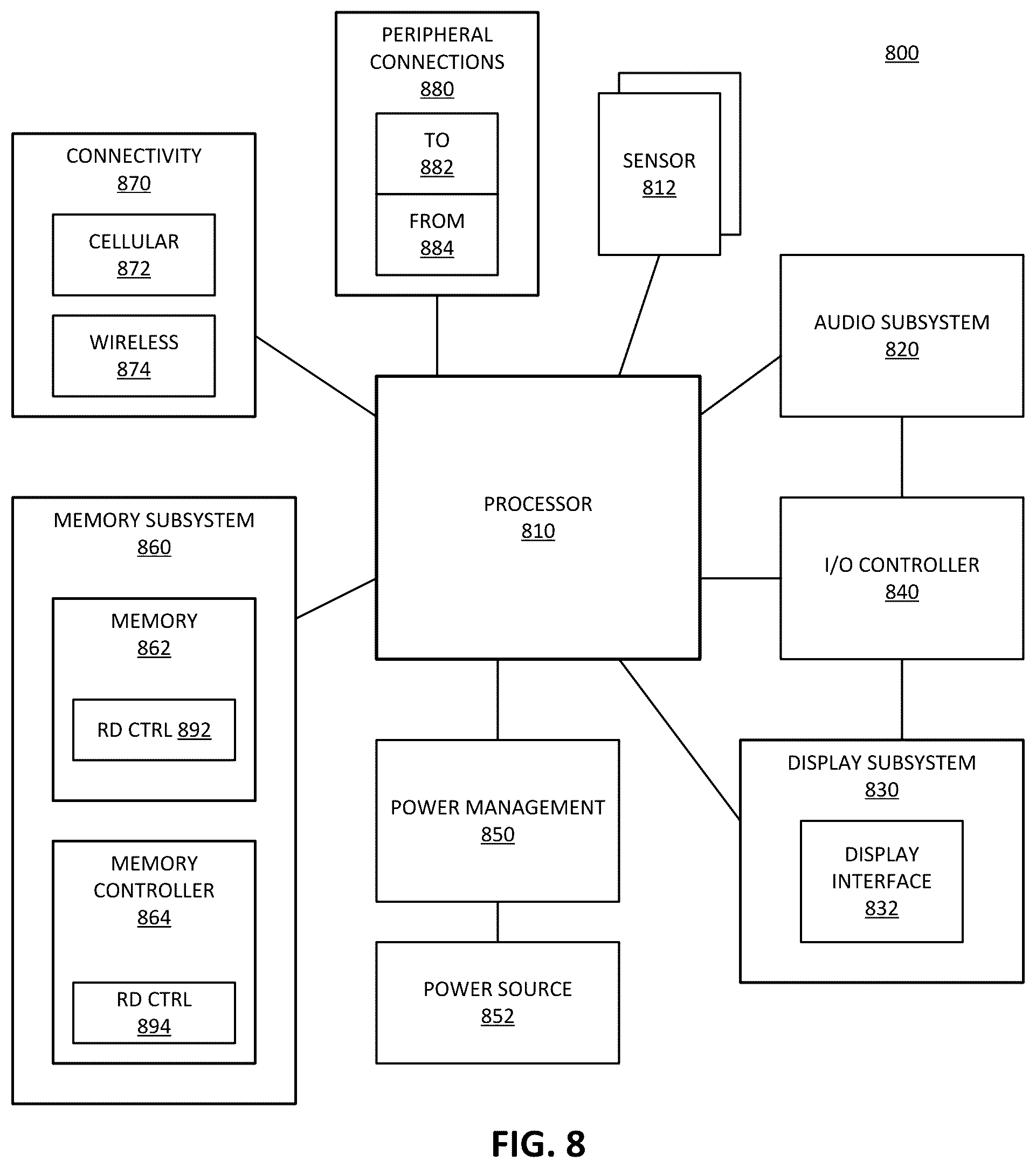 Patent US12321634 Figure 10 – Double fetch for long burst length memory data transfer