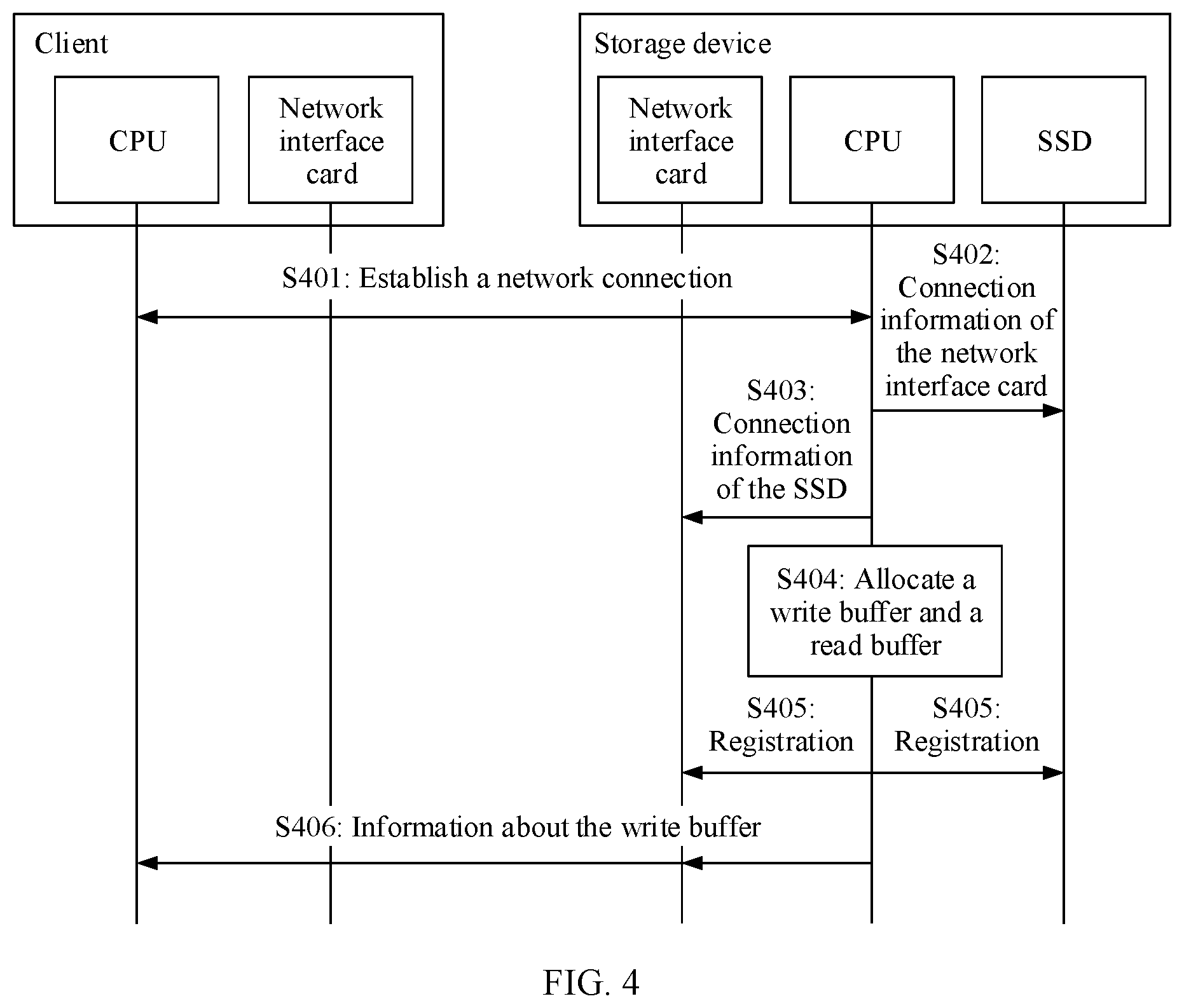 Patent US12321635 Figure 3 – Method for accessing solid state disk and storage device