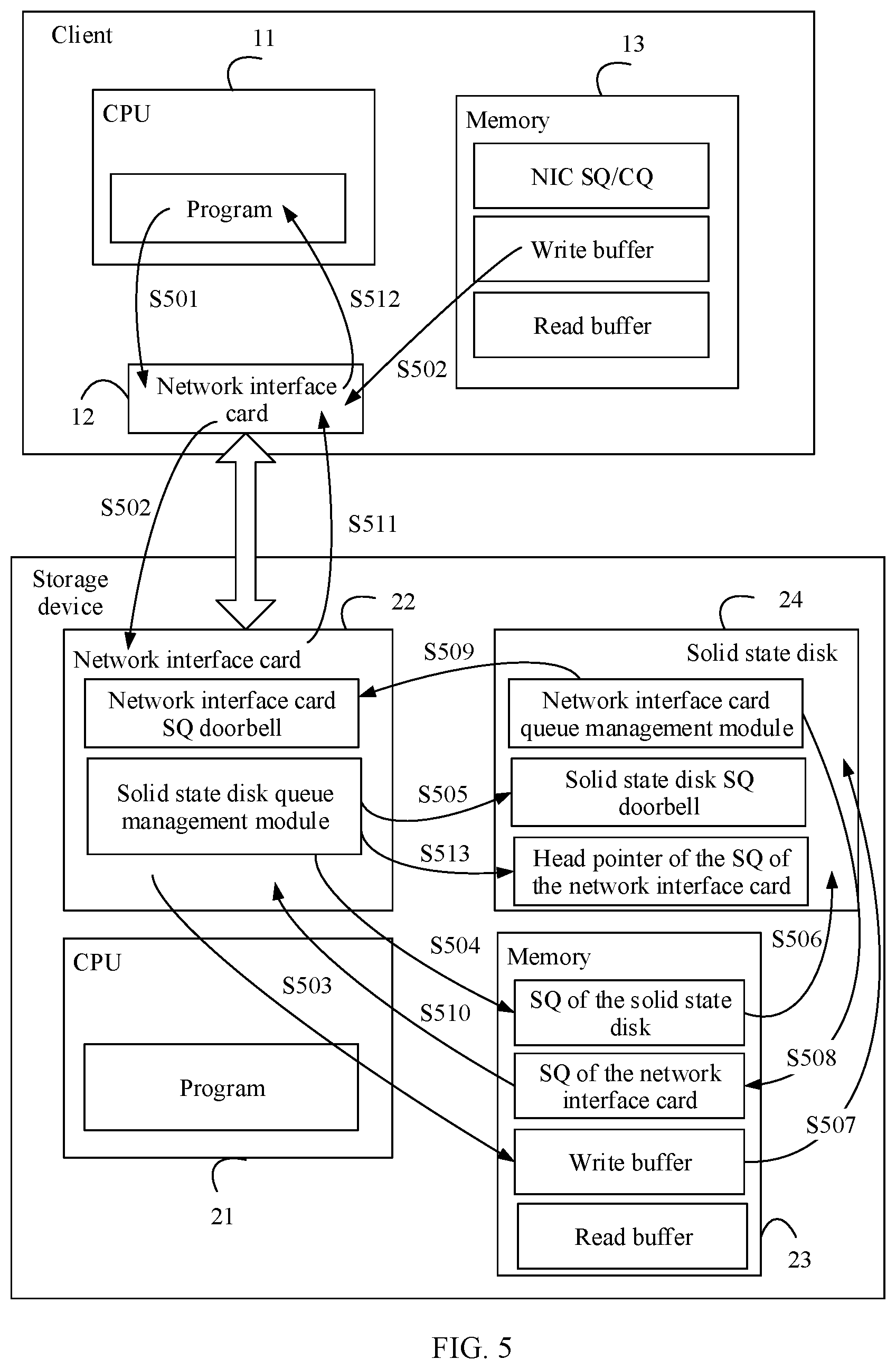 Patent US12321635 Figure 4 – Method for accessing solid state disk and storage device