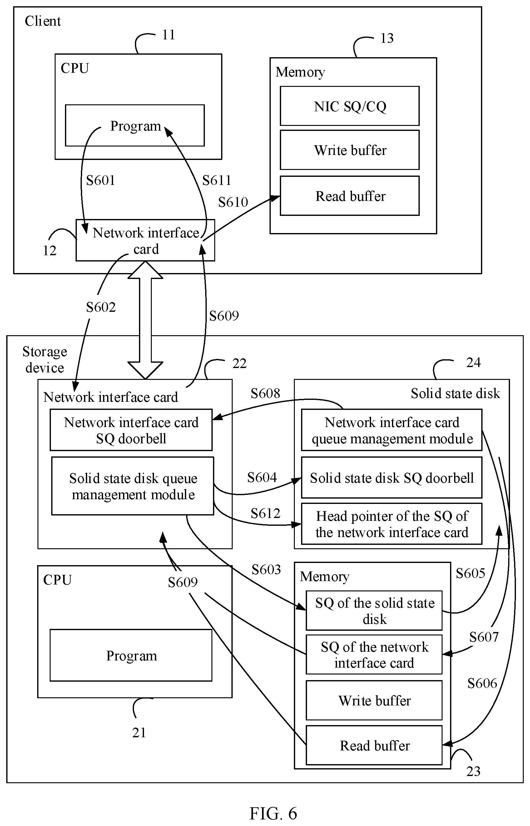 Patent US12321635 Figure 5 – Method for accessing solid state disk and storage device