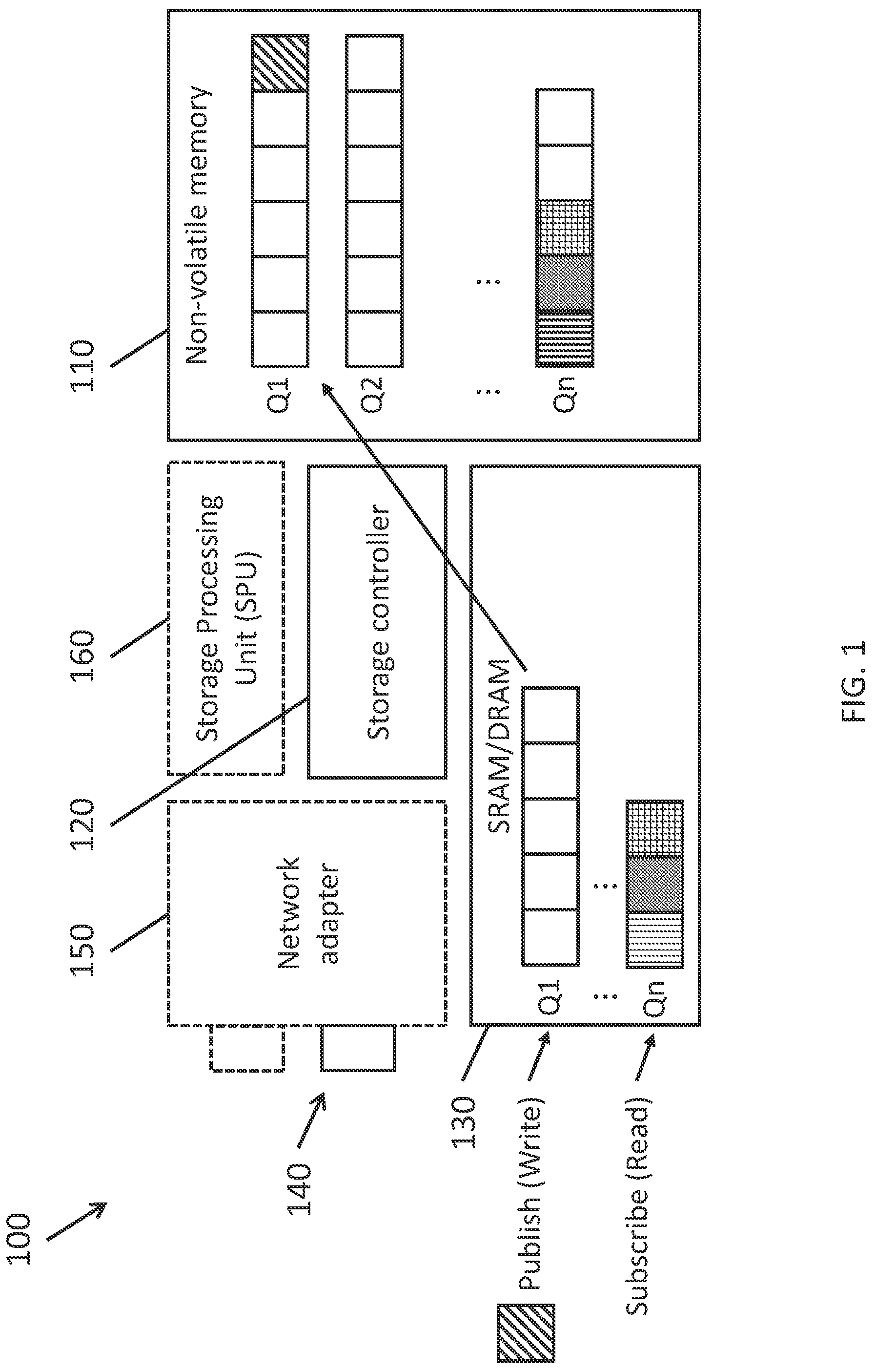 Patent US12321636 Figure 1 – Systems and methods for message queue storage