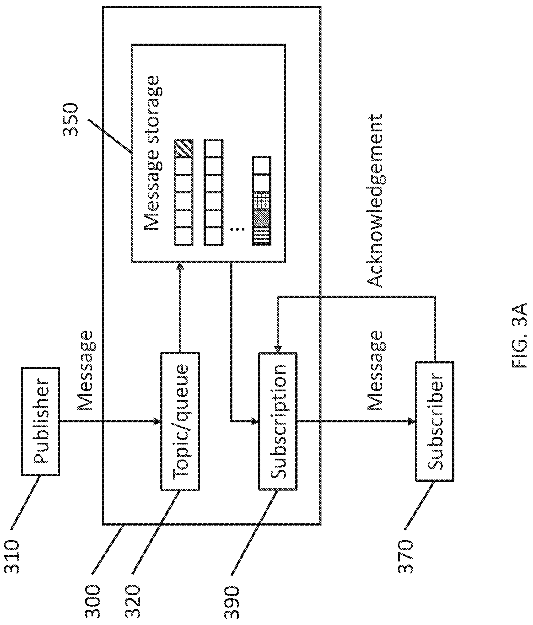 Patent US12321636 Figure 3 – Systems and methods for message queue storage