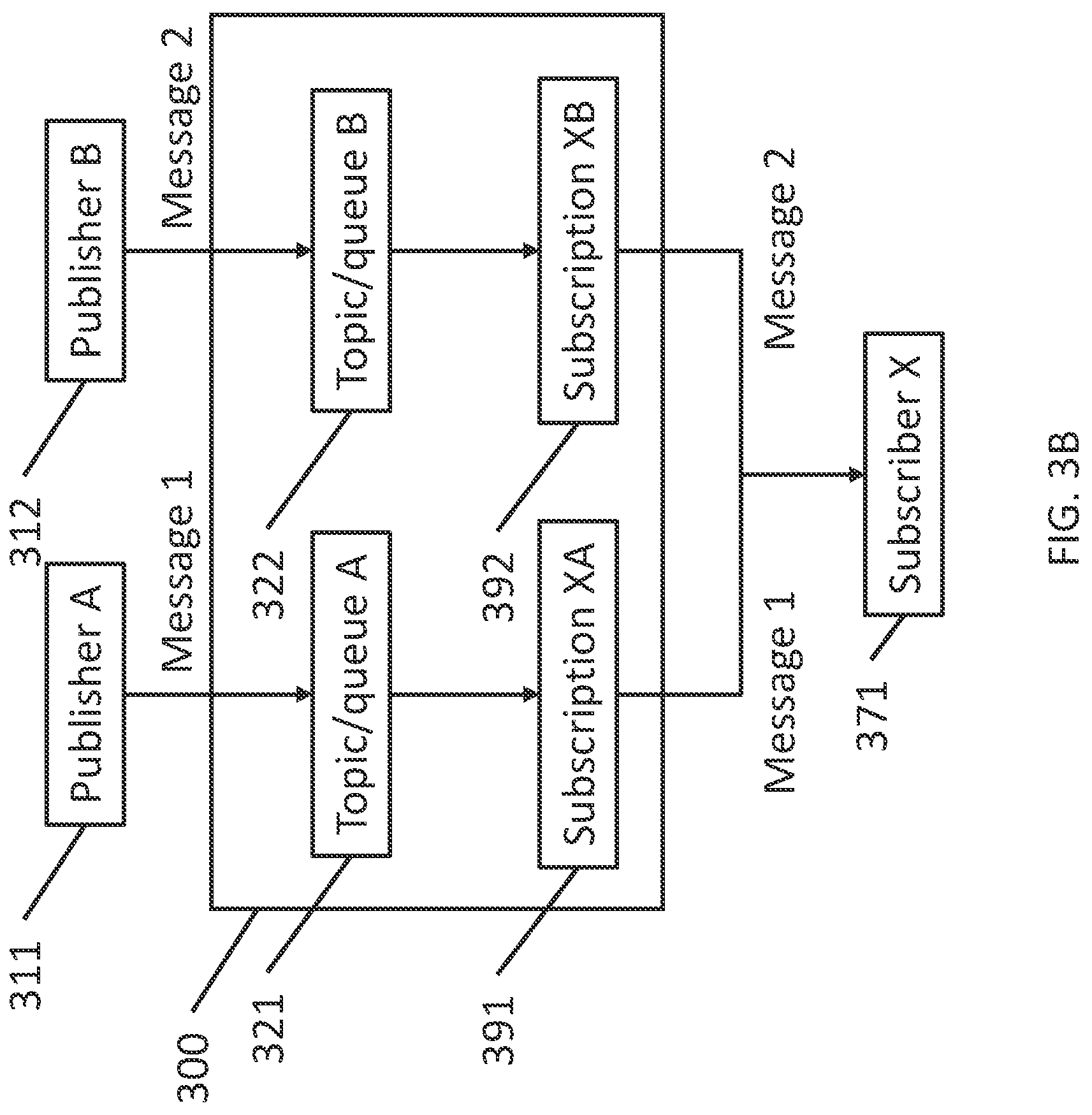 Patent US12321636 Figure 4 – Systems and methods for message queue storage
