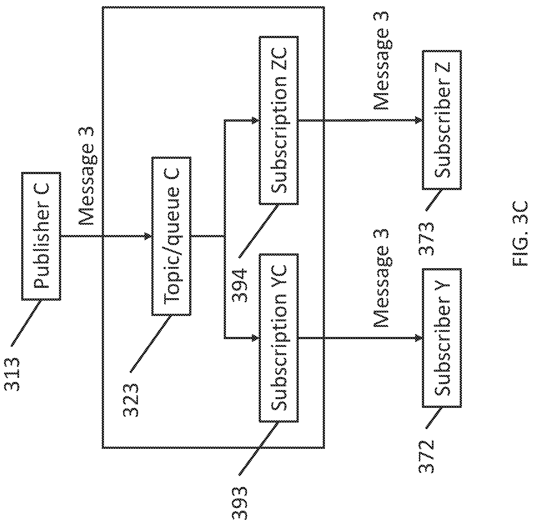 Patent US12321636 Figure 5 – Systems and methods for message queue storage