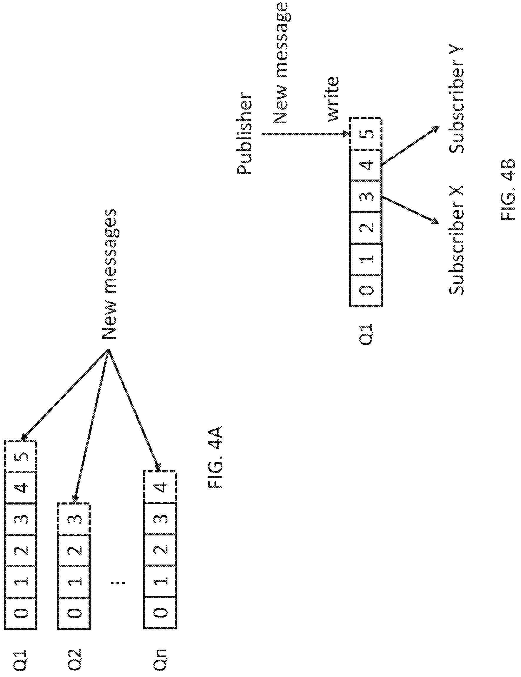 Patent US12321636 Figure 6 – Systems and methods for message queue storage