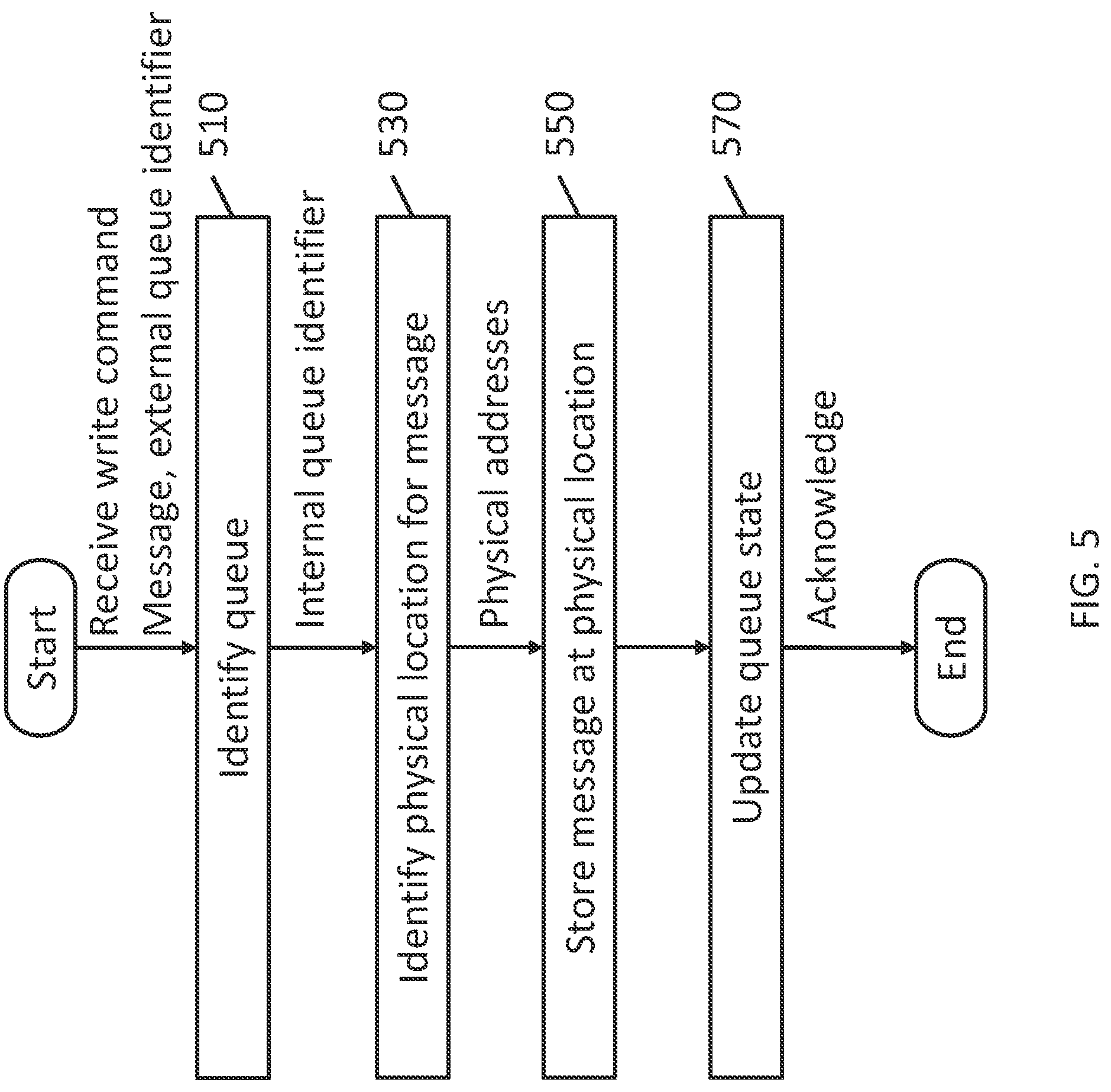Patent US12321636 Figure 7 – Systems and methods for message queue storage