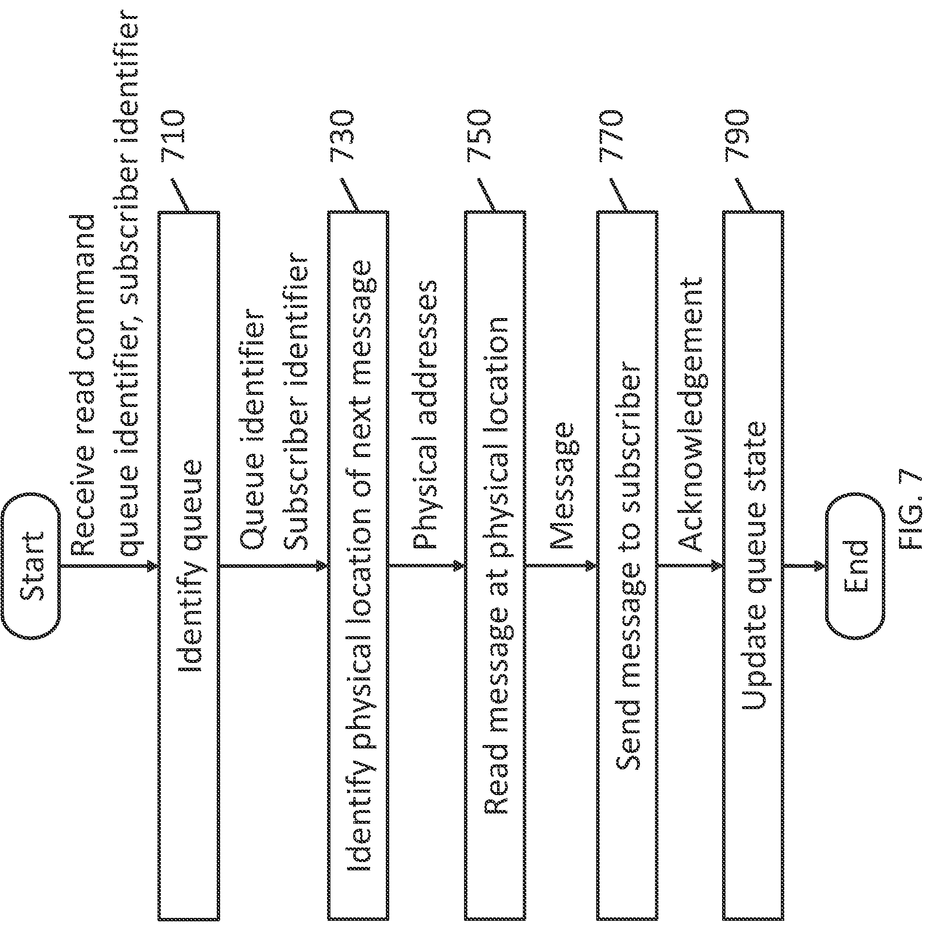 Patent US12321636 Figure 9 – Systems and methods for message queue storage