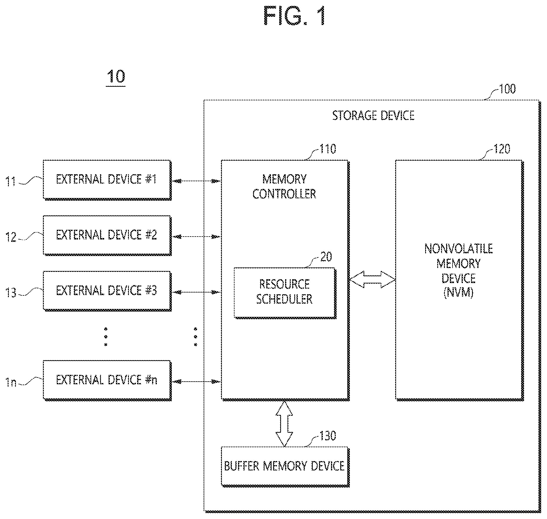 Patent US12321637 Figure 1 – Data storage device for guaranteeing that system resources meet performance requirements, method of operating the same, and memory controller for the same