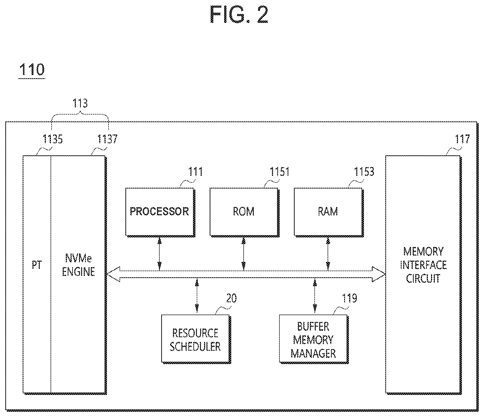 Patent US12321637 Figure 2 – Data storage device for guaranteeing that system resources meet performance requirements, method of operating the same, and memory controller for the same