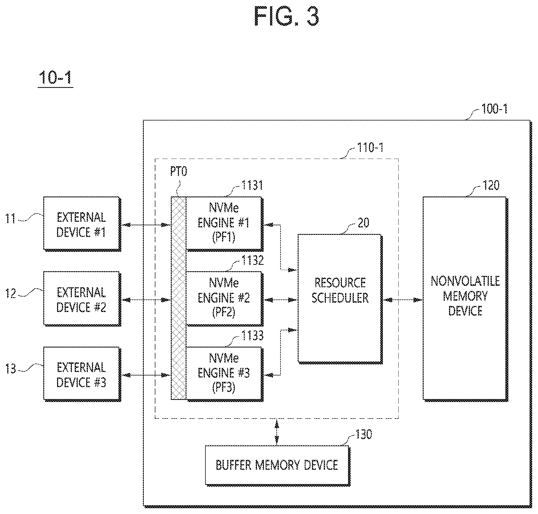 Patent US12321637 Figure 3 – Data storage device for guaranteeing that system resources meet performance requirements, method of operating the same, and memory controller for the same