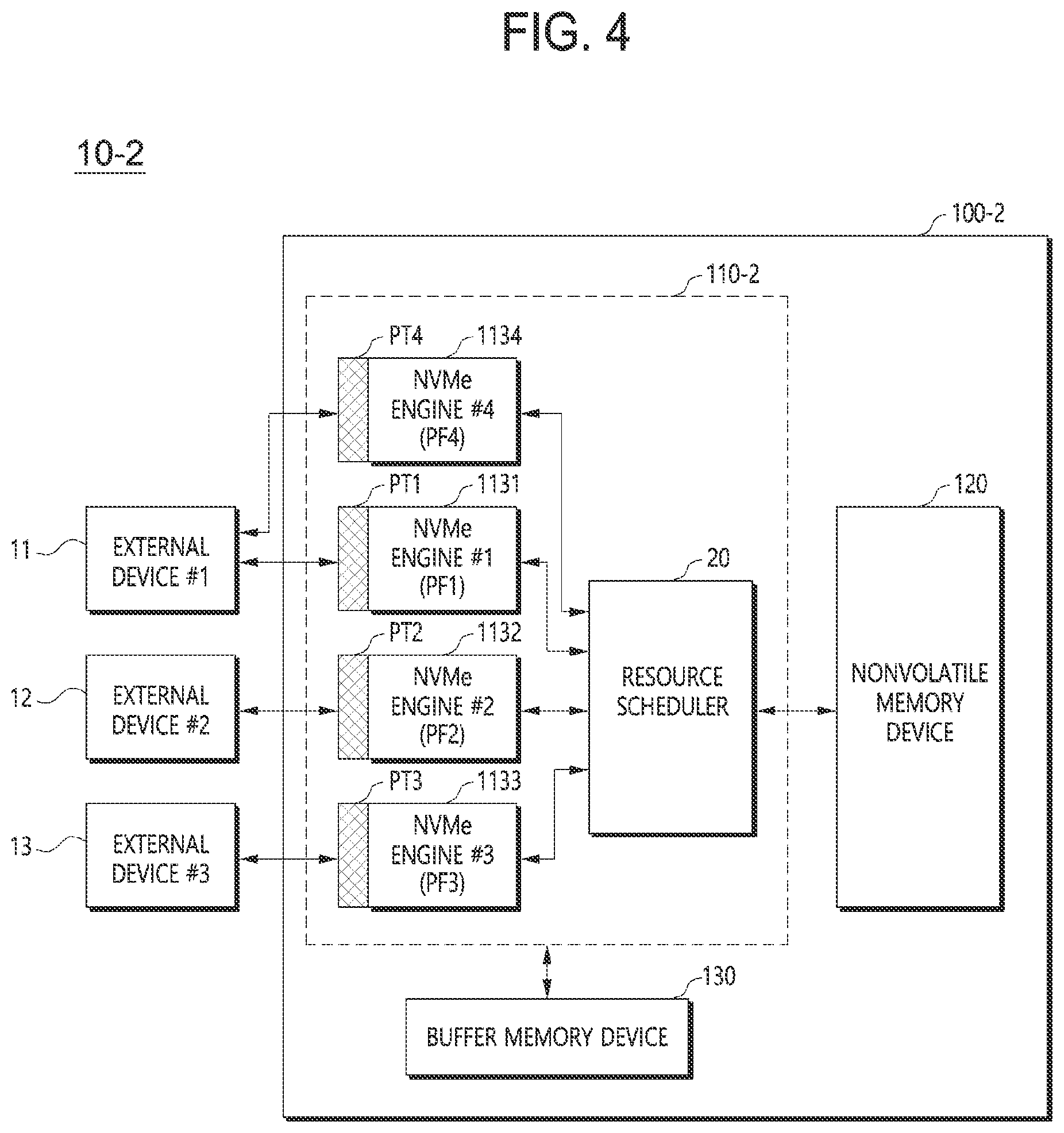 Patent US12321637 Figure 4 – Data storage device for guaranteeing that system resources meet performance requirements, method of operating the same, and memory controller for the same