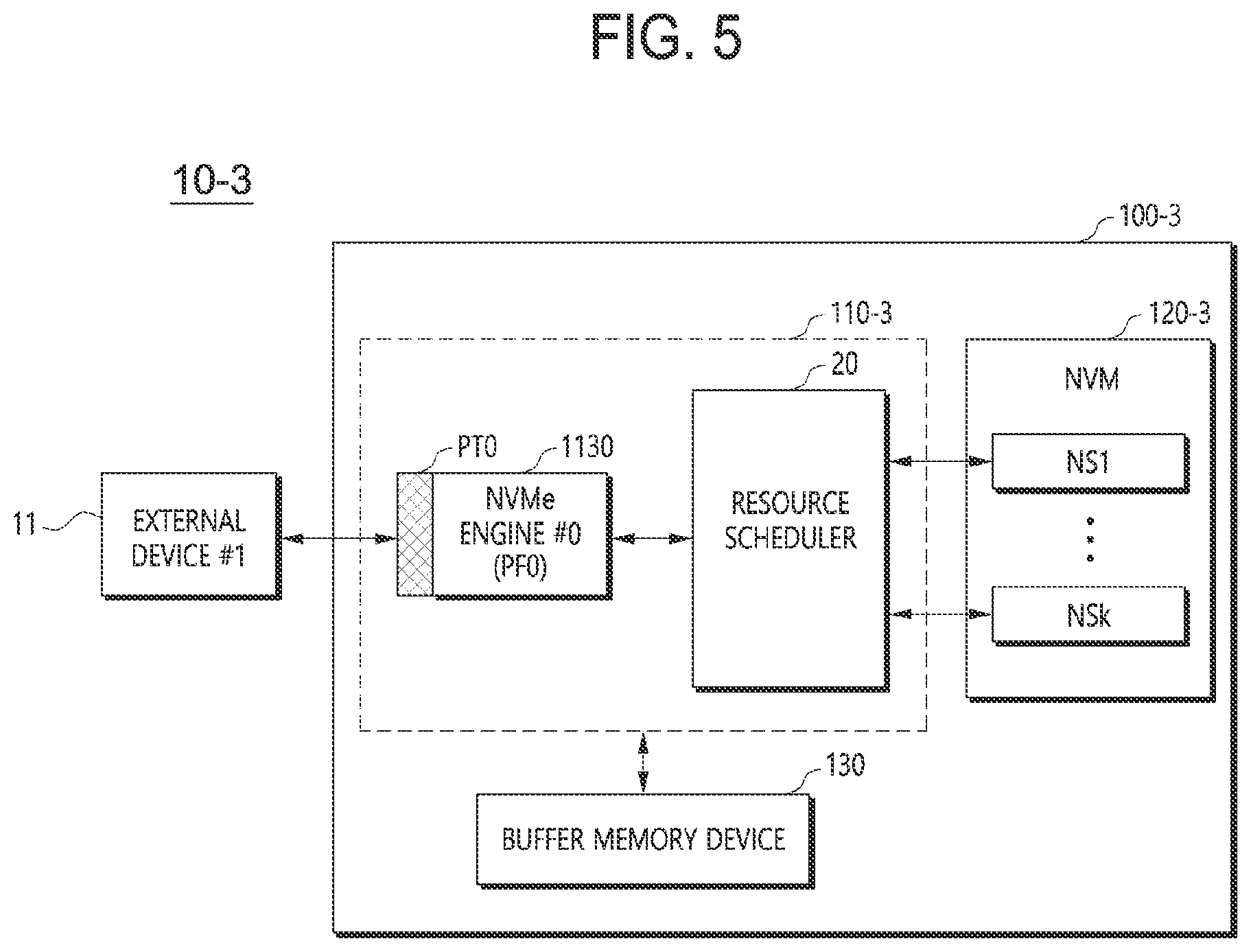 Patent US12321637 Figure 5 – Data storage device for guaranteeing that system resources meet performance requirements, method of operating the same, and memory controller for the same