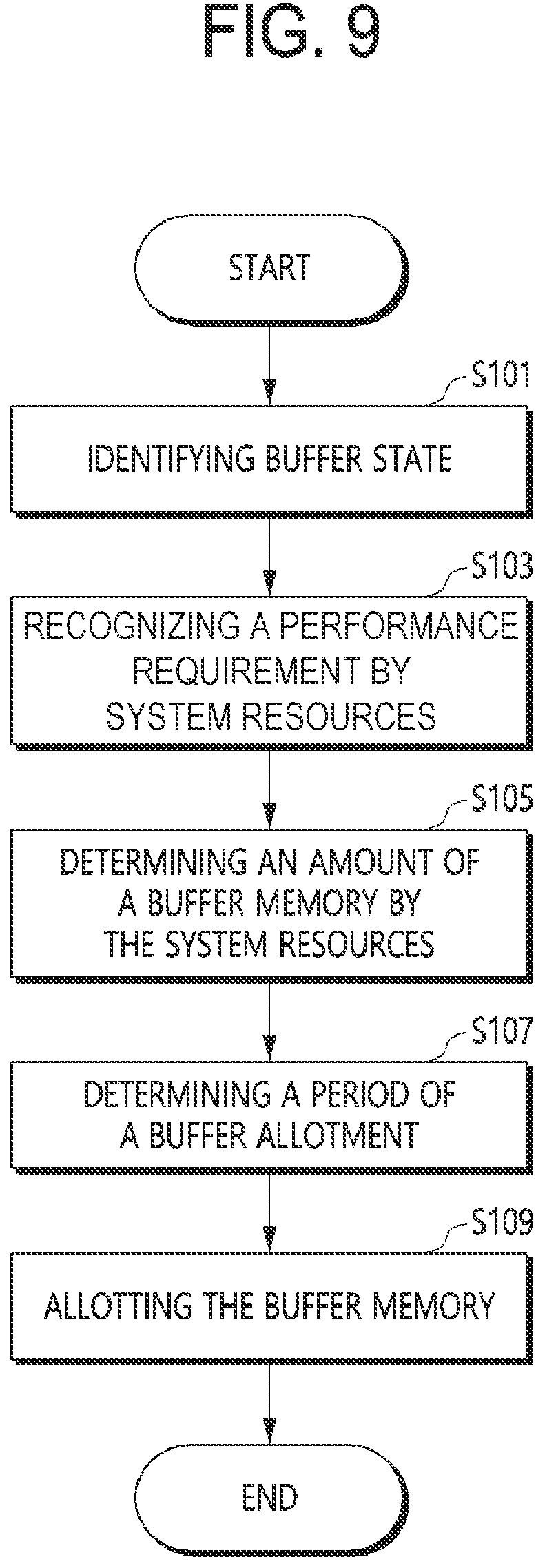 Patent US12321637 Figure 9 – Data storage device for guaranteeing that system resources meet performance requirements, method of operating the same, and memory controller for the same