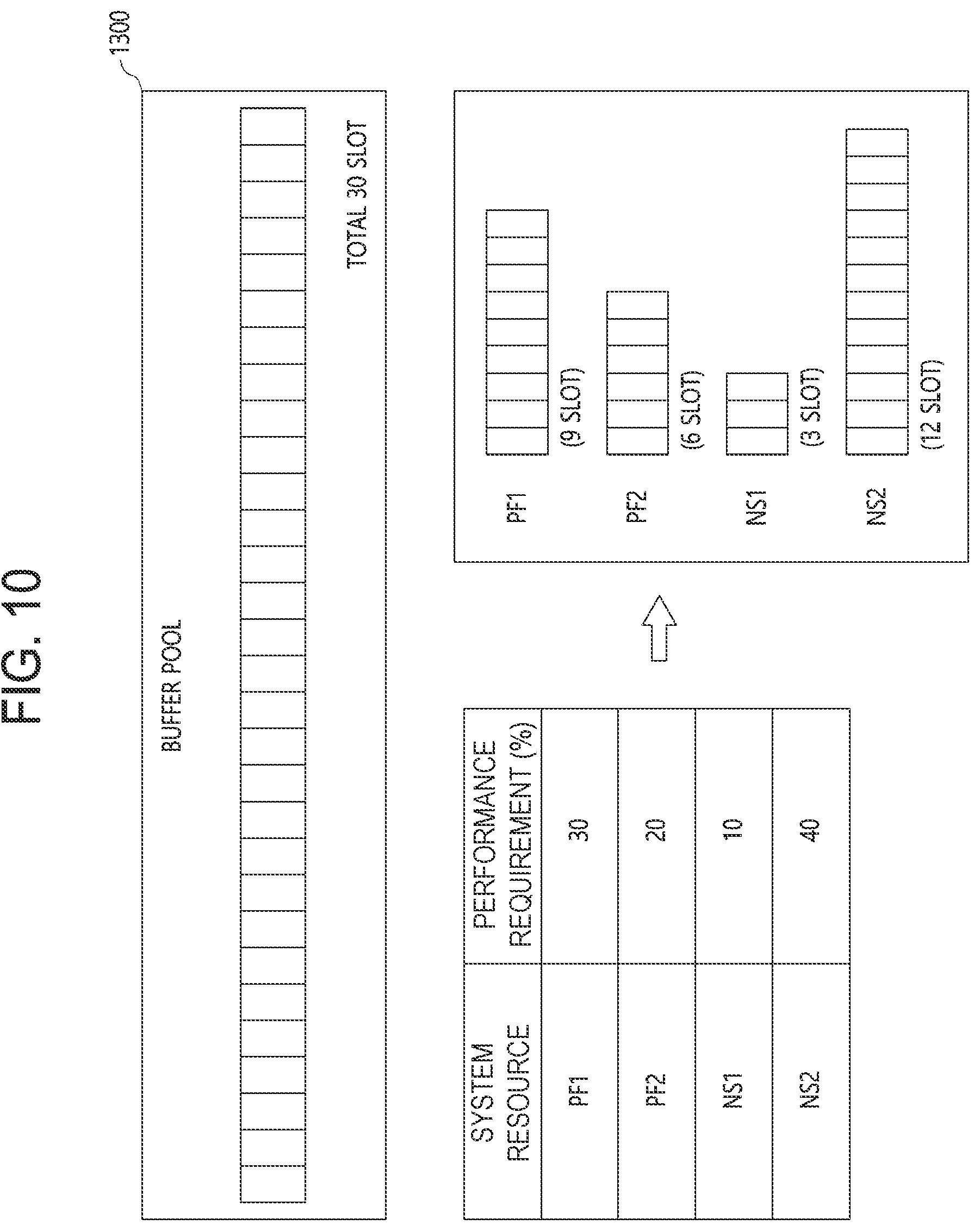 Patent US12321637 Figure 10 – Data storage device for guaranteeing that system resources meet performance requirements, method of operating the same, and memory controller for the same