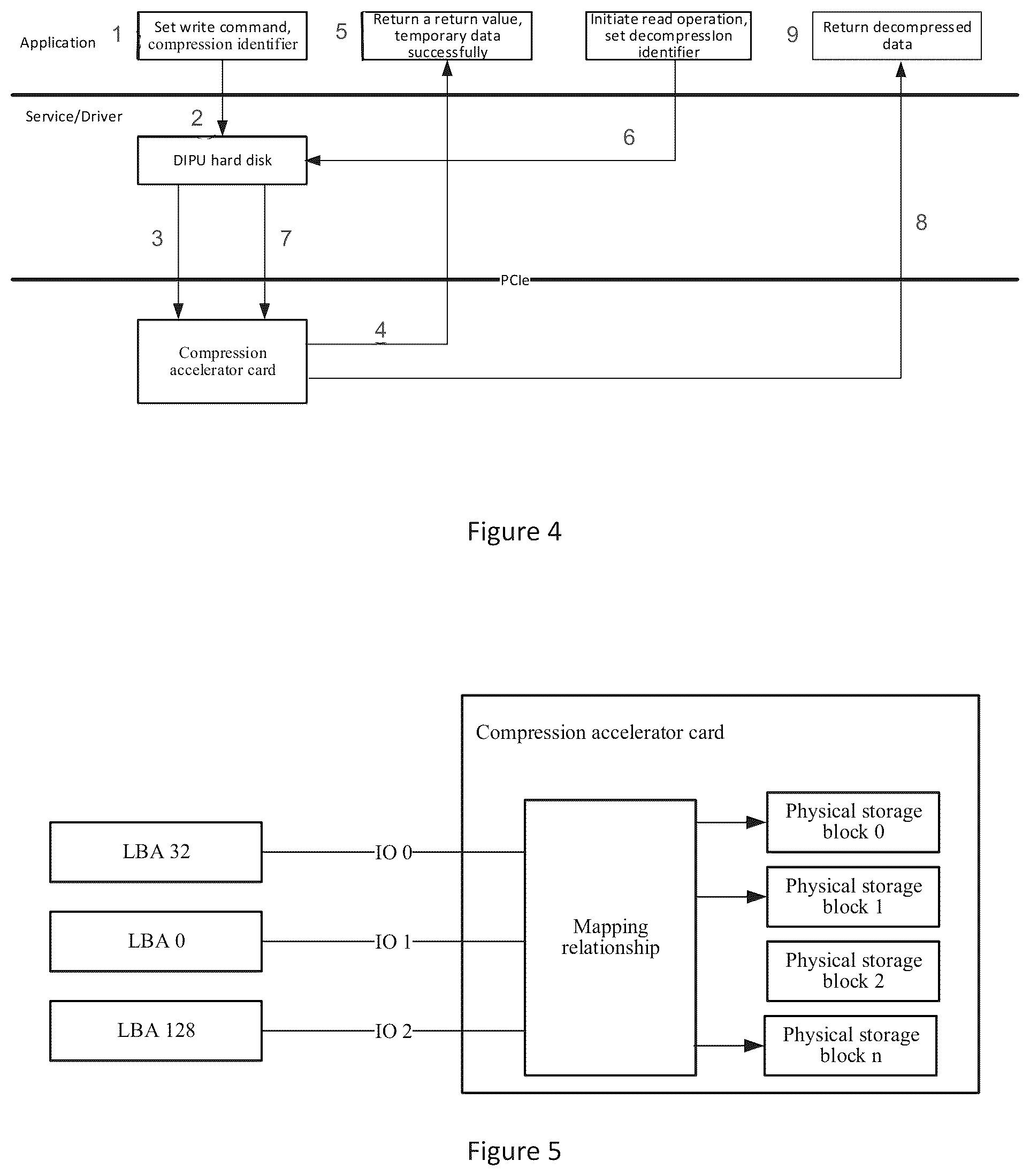 Patent US12321638 Figure 3 – Compression accelerator card and method of simulating hard disk mode to access the compression accelerator card