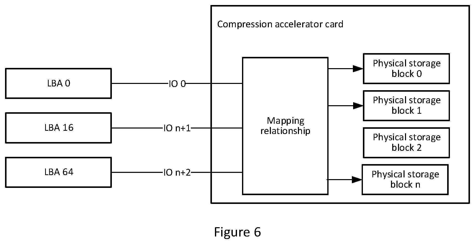 Patent US12321638 Figure 4 – Compression accelerator card and method of simulating hard disk mode to access the compression accelerator card
