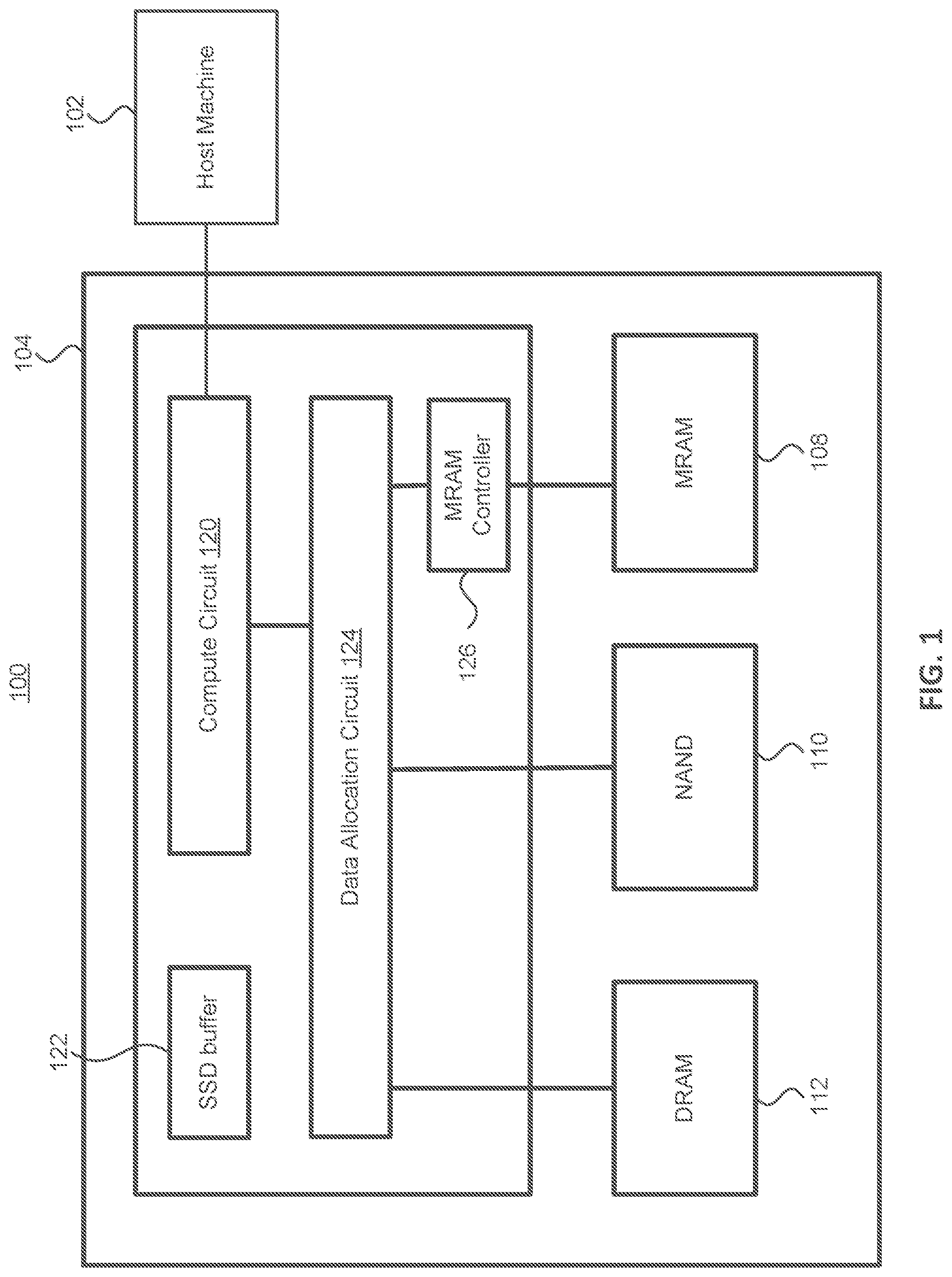 Patent US12321639 Figure 1 – Hybrid solid state drive (SSD) architecture using MRAM and NAND for improved power loss protection and performance