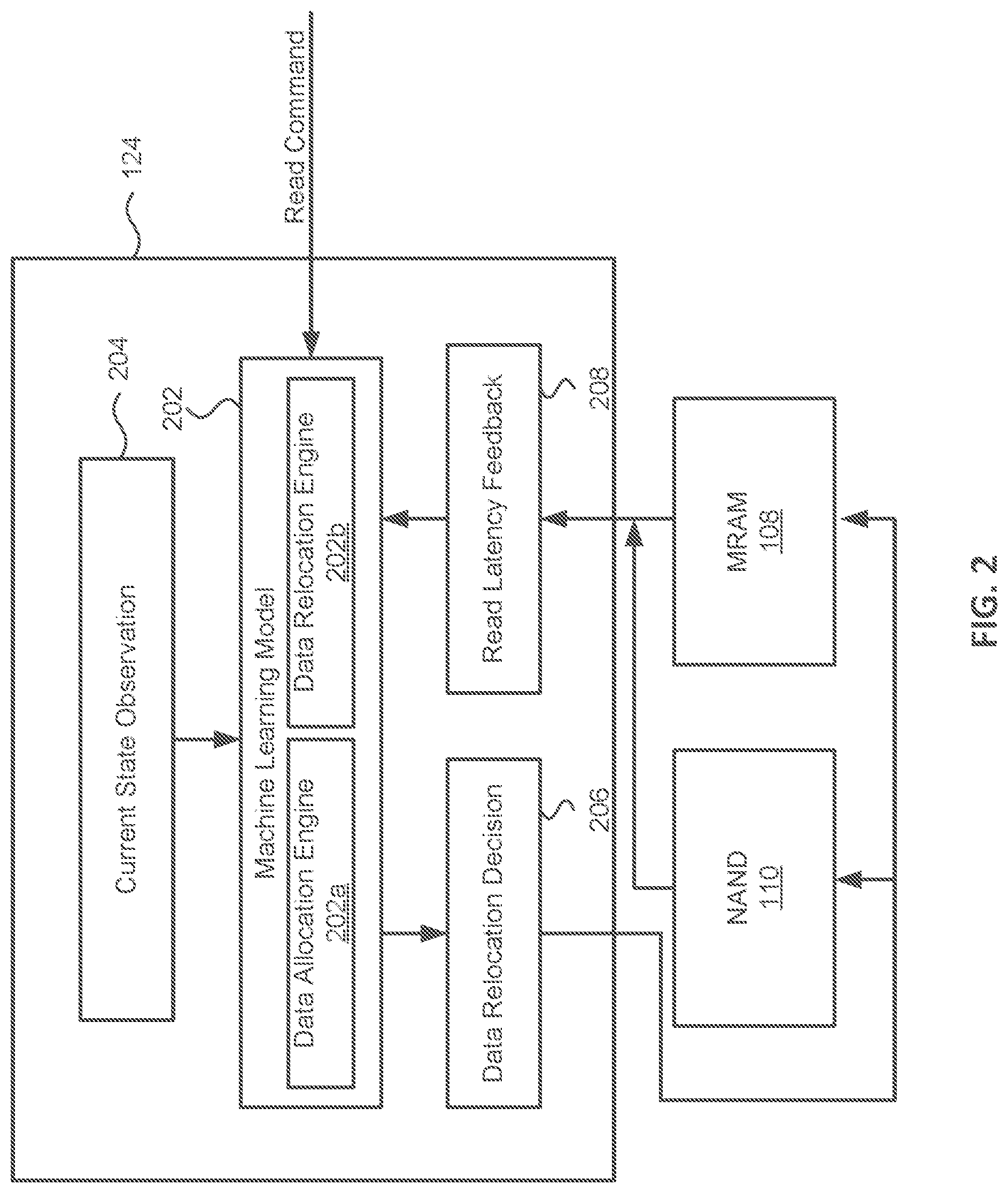 Patent US12321639 Figure 2 – Hybrid solid state drive (SSD) architecture using MRAM and NAND for improved power loss protection and performance