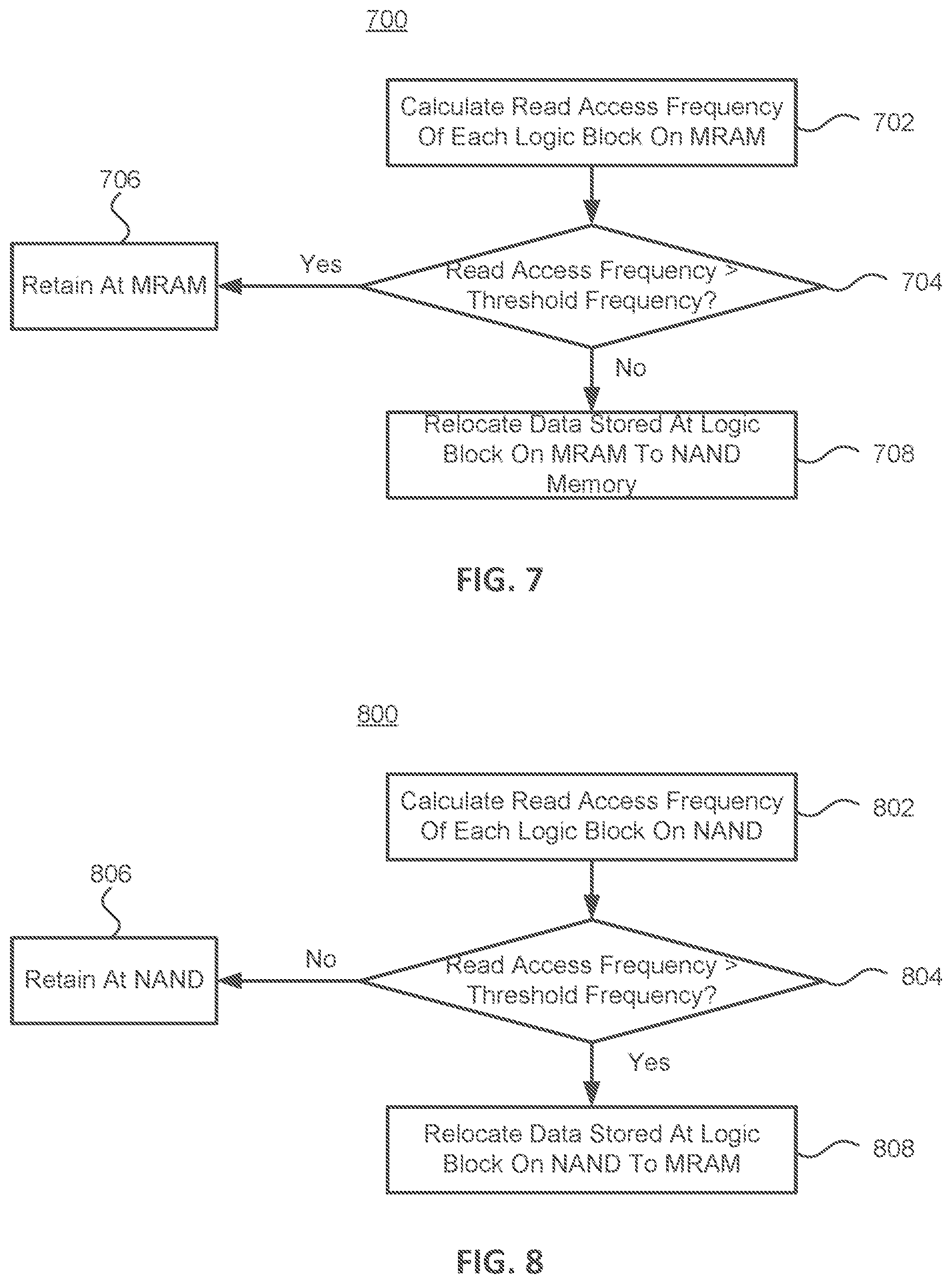 Patent US12321639 Figure 7 – Hybrid solid state drive (SSD) architecture using MRAM and NAND for improved power loss protection and performance