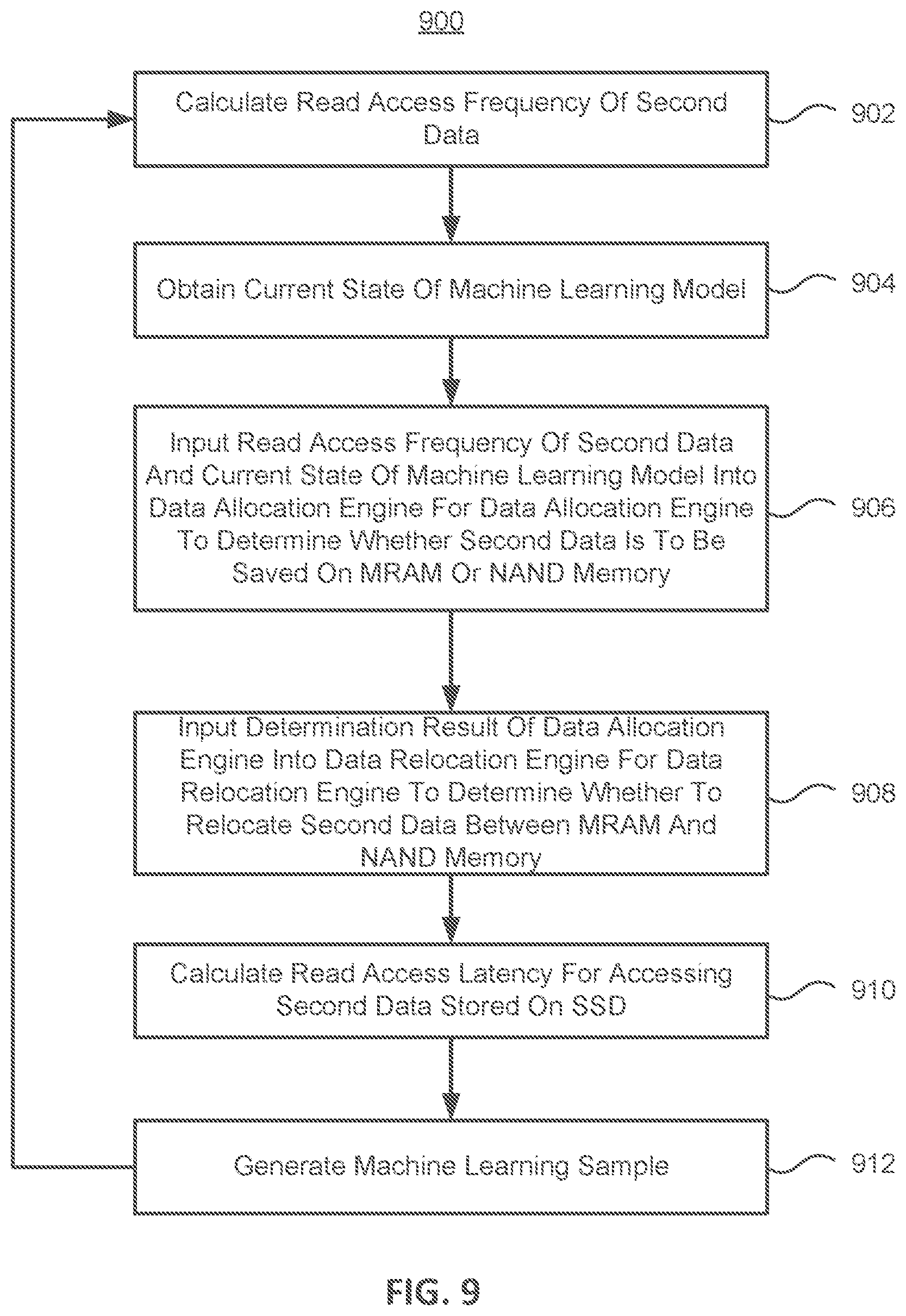 Patent US12321639 Figure 8 – Hybrid solid state drive (SSD) architecture using MRAM and NAND for improved power loss protection and performance