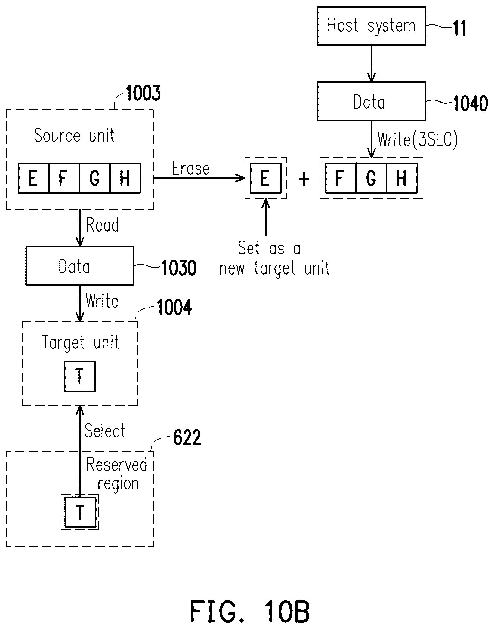Patent US12321640 Figure 9 – Memory management method, memory storage device and memory control circuit unit