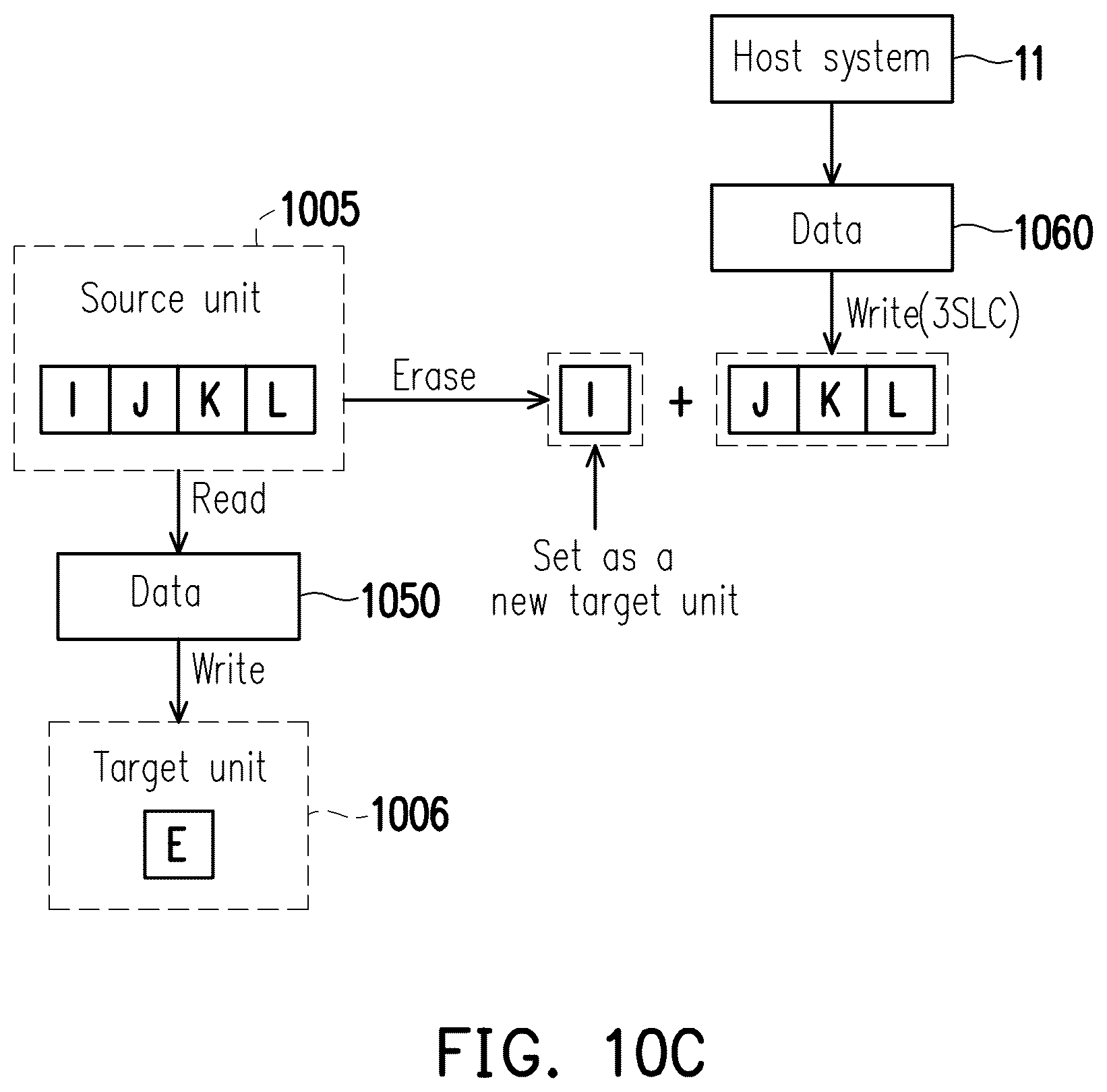 Patent US12321640 Figure 10 – Memory management method, memory storage device and memory control circuit unit