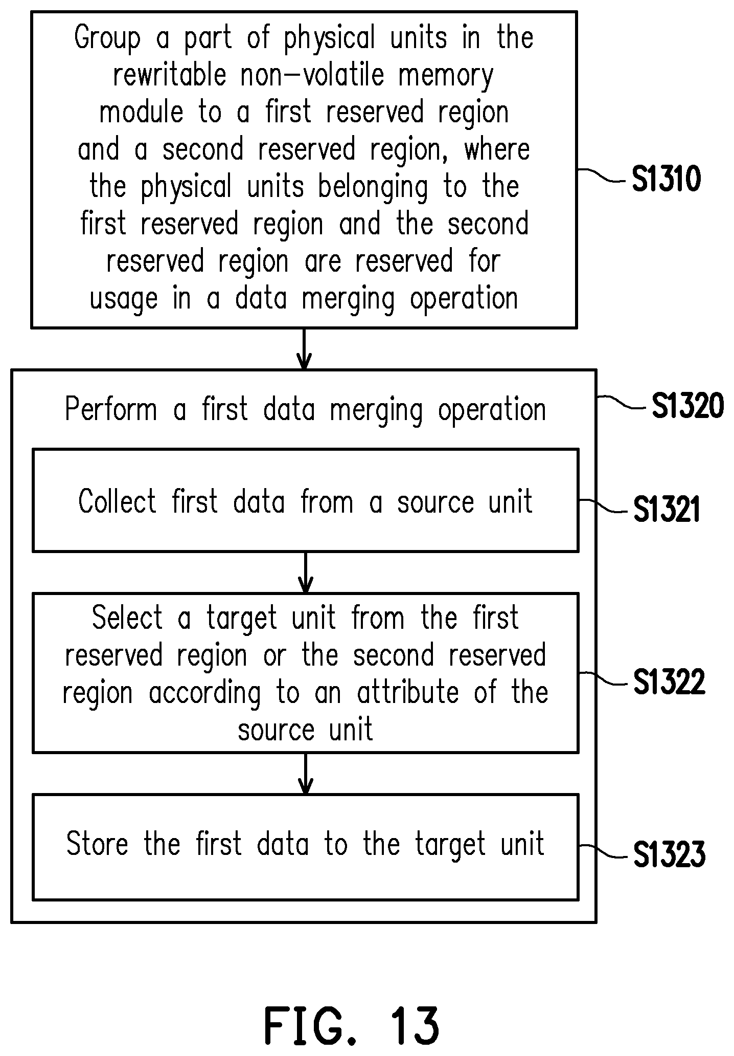 Patent US12321640 Figure 14 – Memory management method, memory storage device and memory control circuit unit