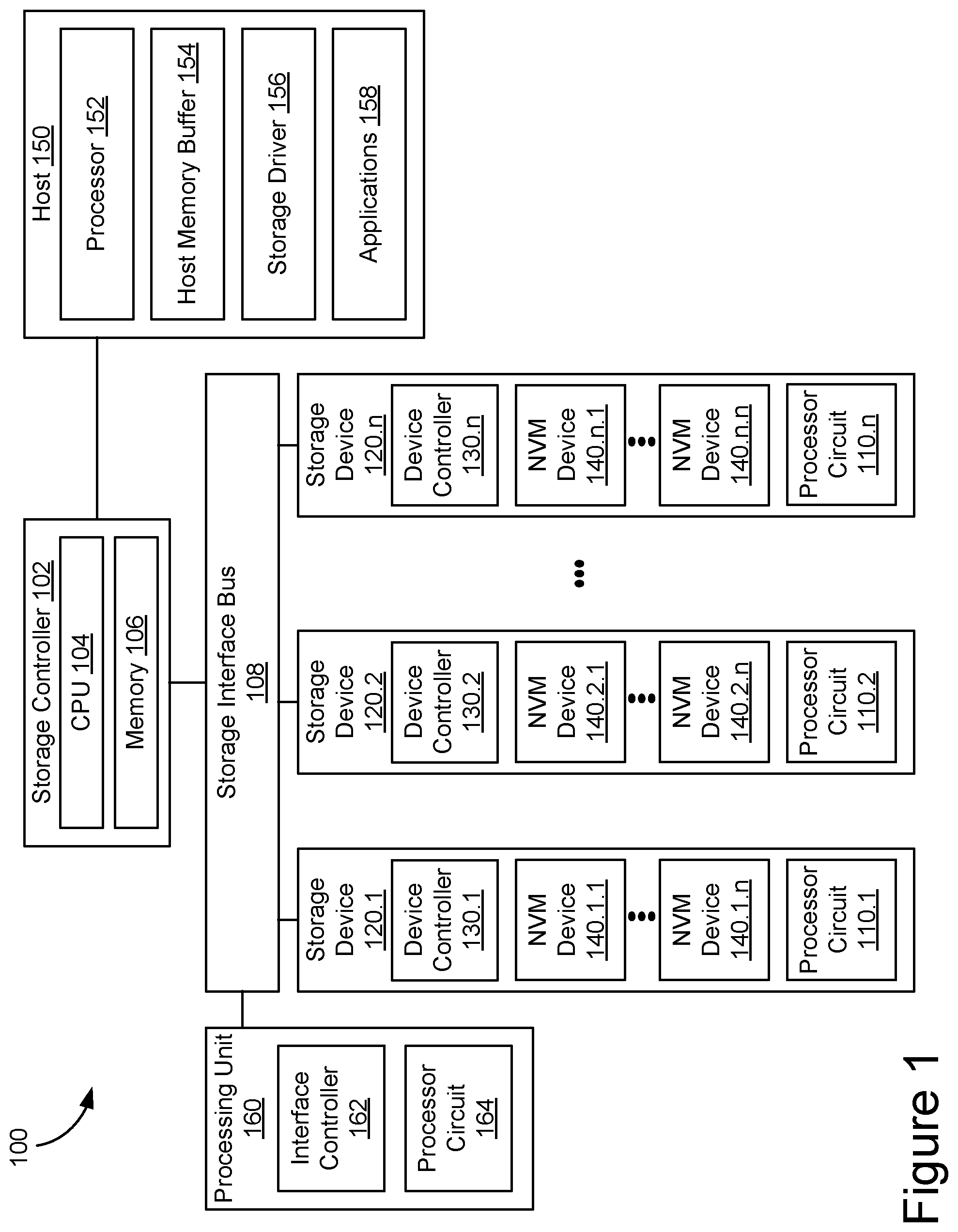 Patent US12321641 Figure 1 – Using a storage interface protocol to pass parameters used to process data