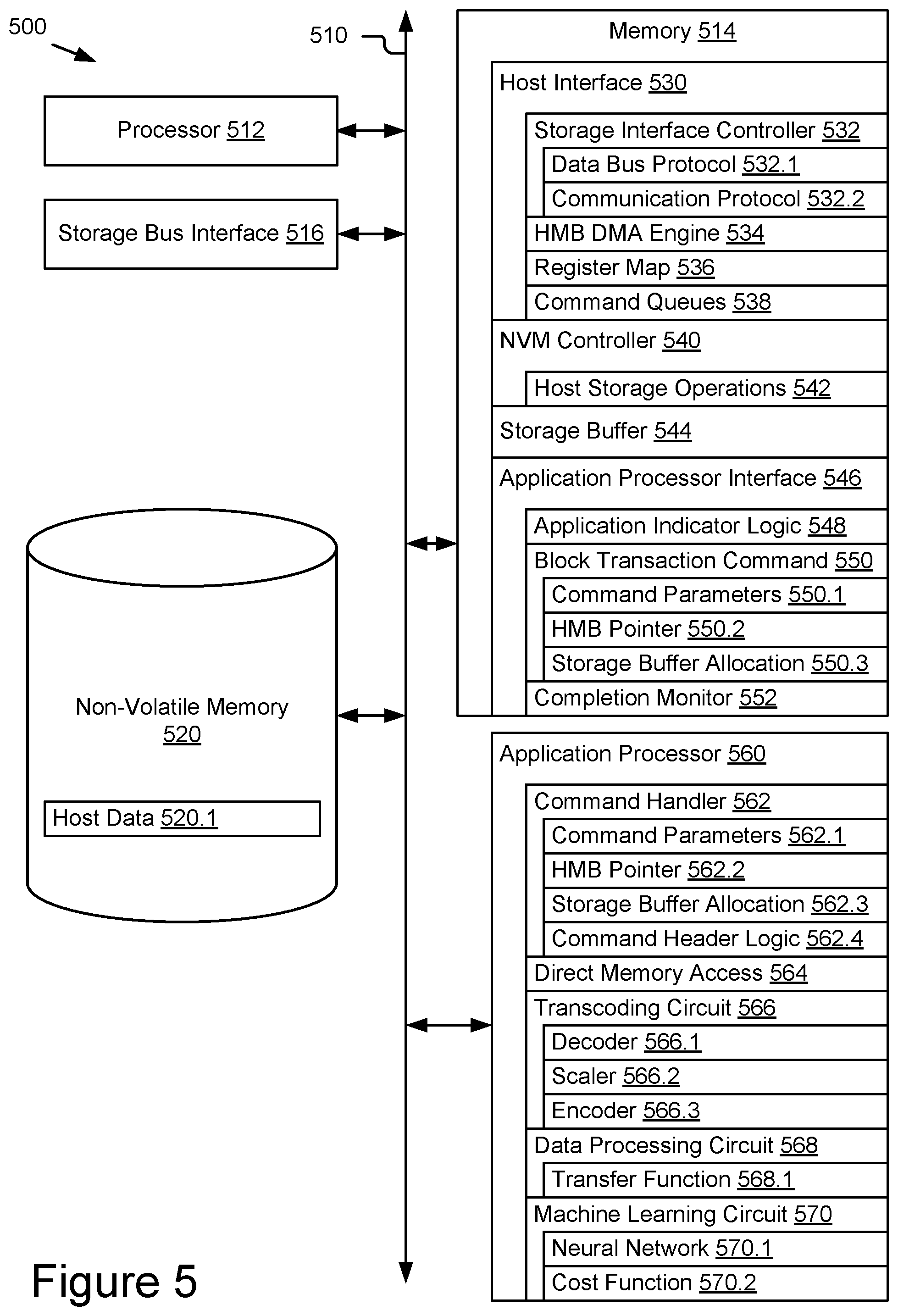 Patent US12321641 Figure 4 – Using a storage interface protocol to pass parameters used to process data