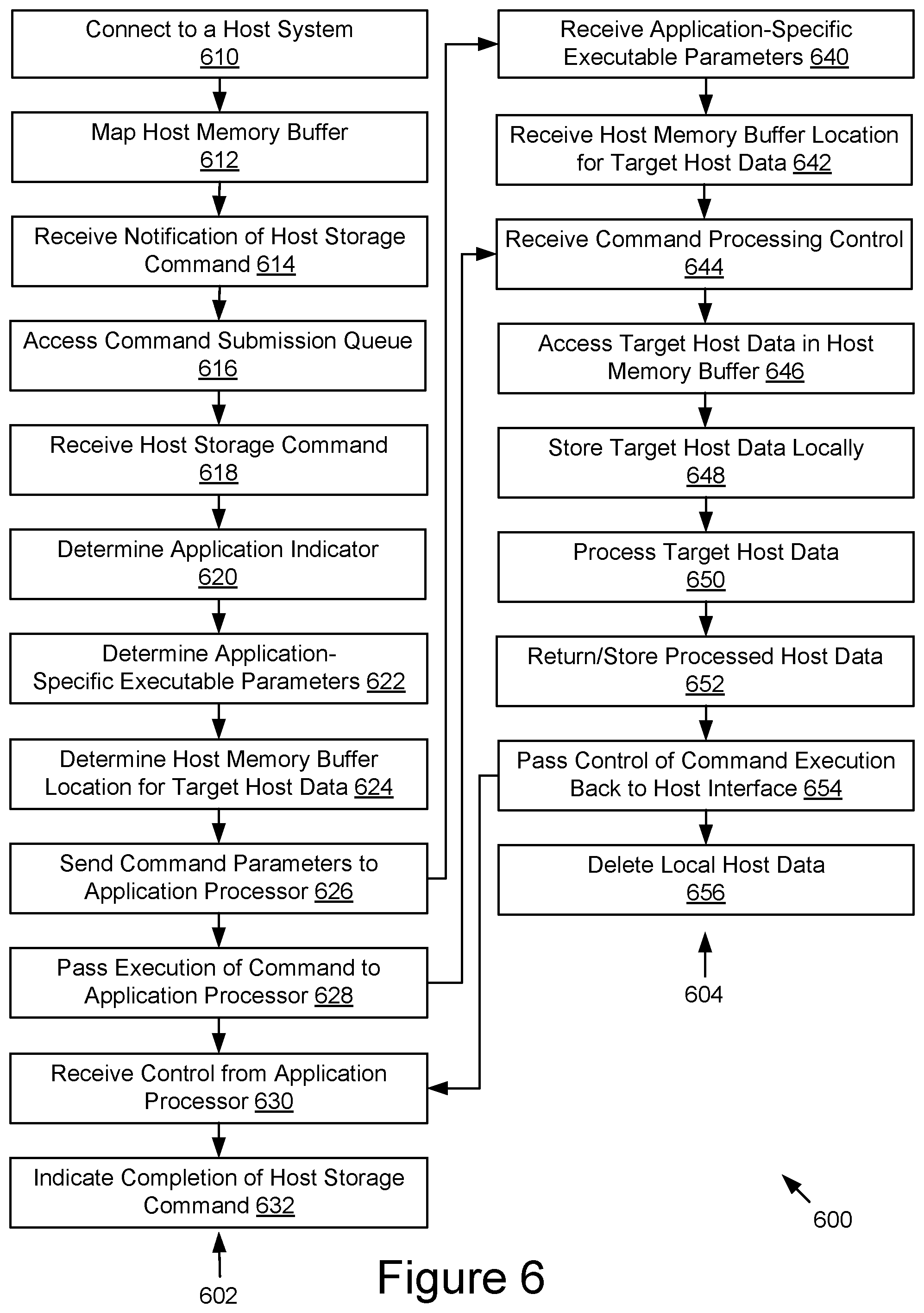 Patent US12321641 Figure 5 – Using a storage interface protocol to pass parameters used to process data
