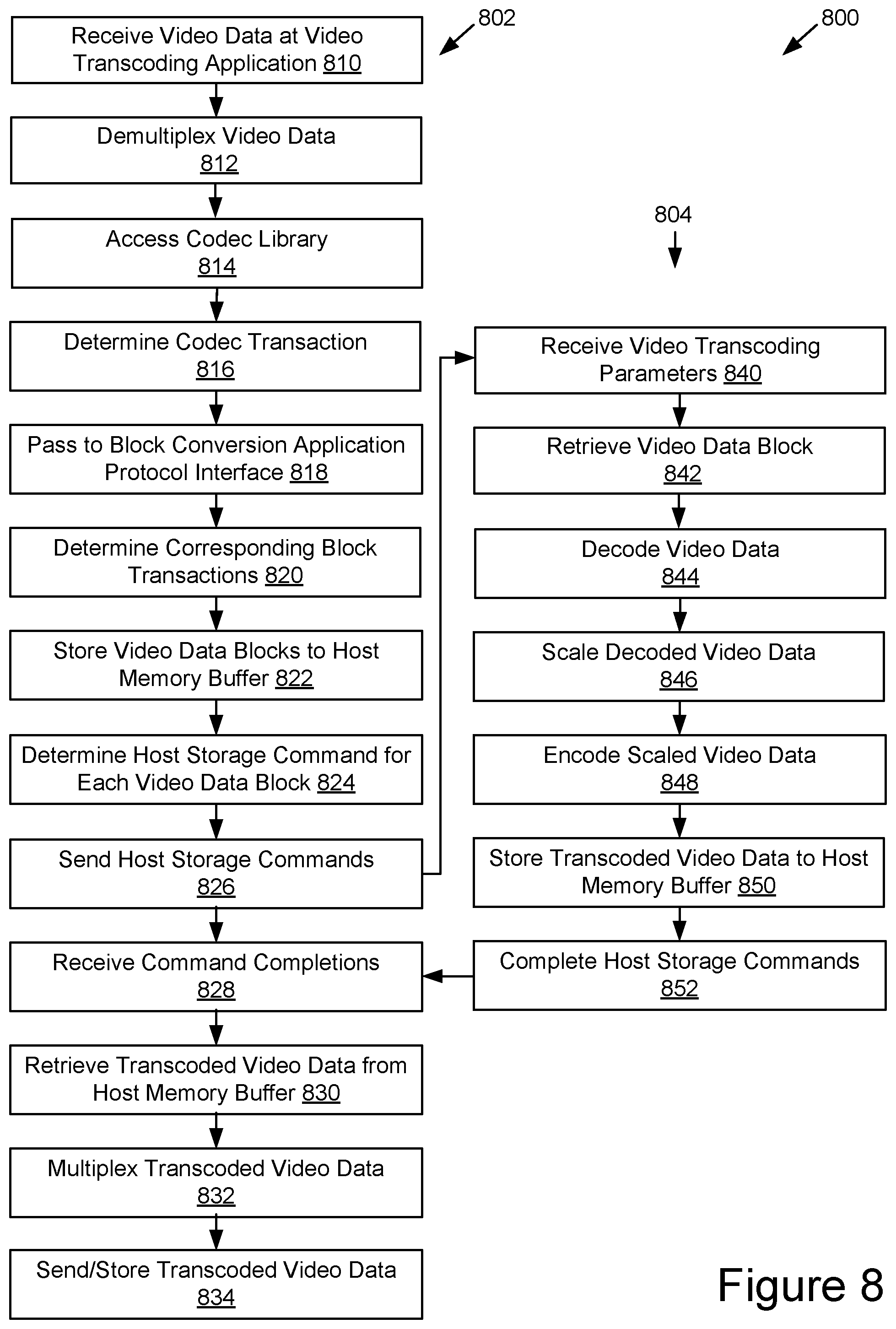 Patent US12321641 Figure 7 – Using a storage interface protocol to pass parameters used to process data