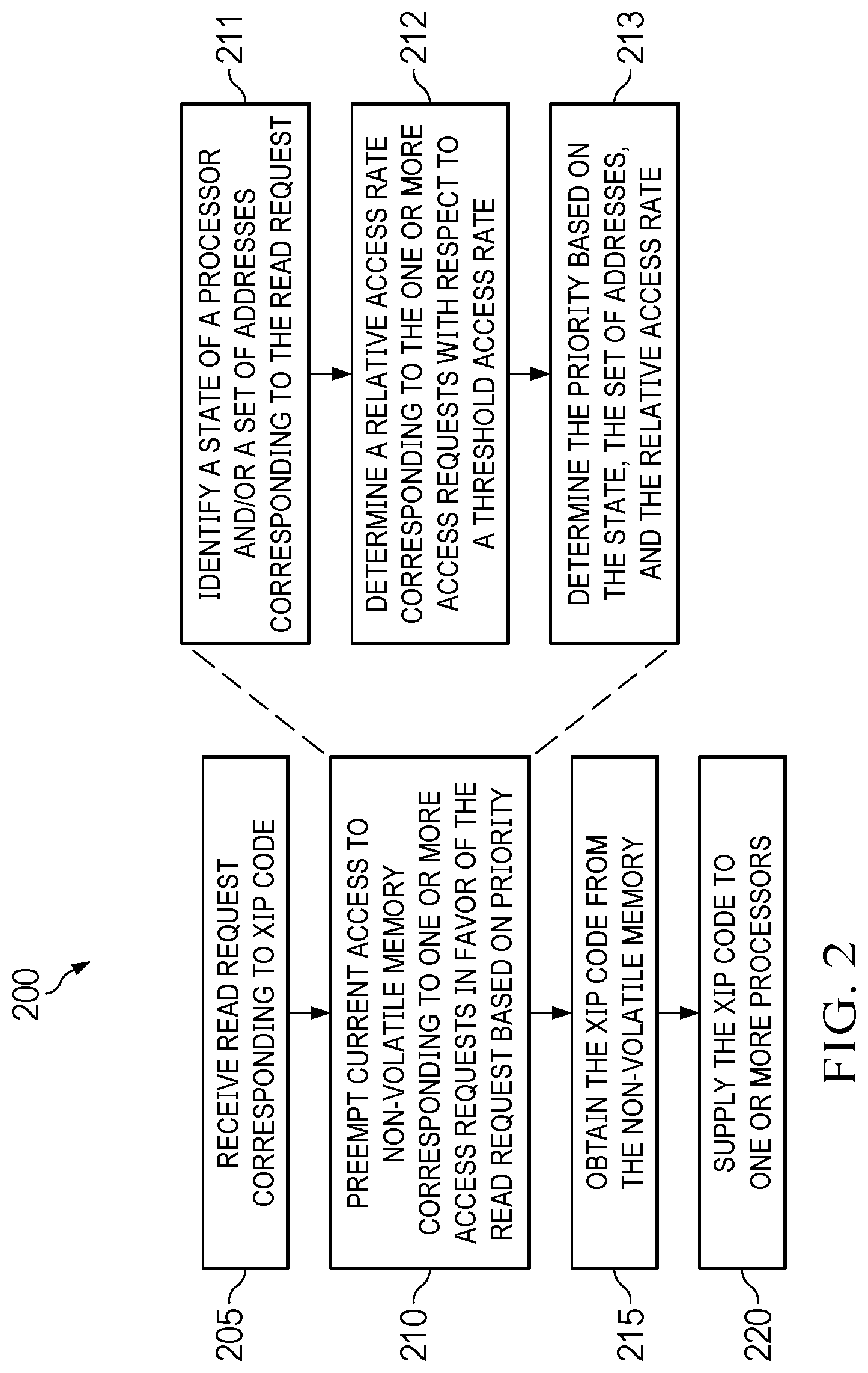 Patent US12321642 Figure 2 – Flash memory access scheduling