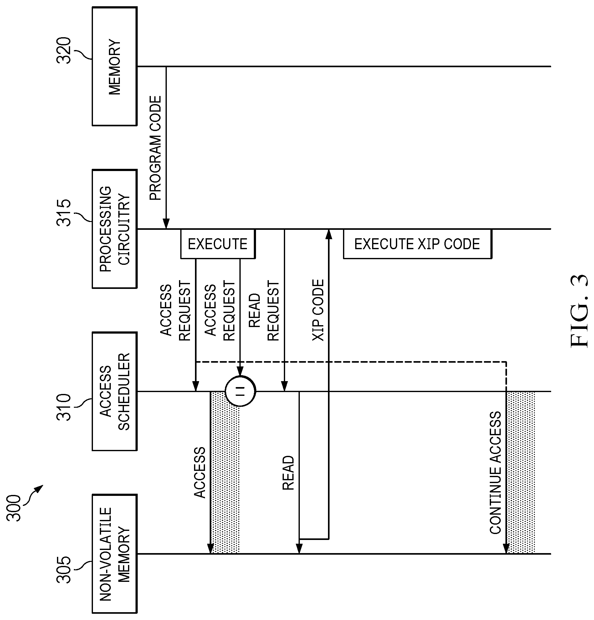Patent US12321642 Figure 3 – Flash memory access scheduling