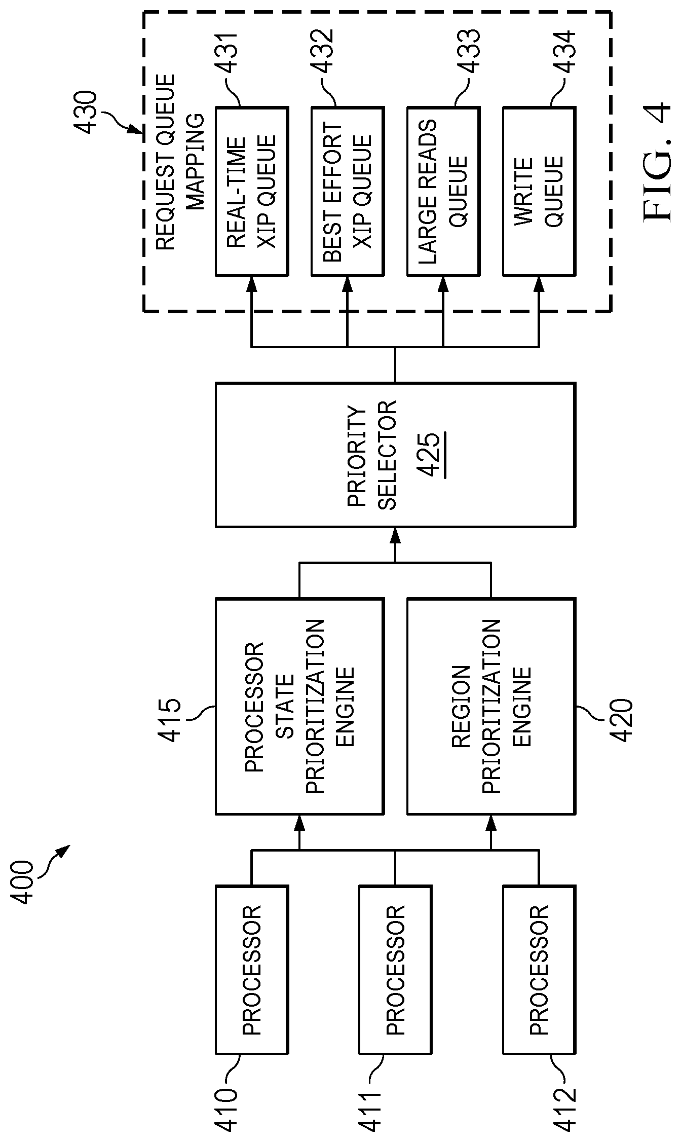 Patent US12321642 Figure 4 – Flash memory access scheduling