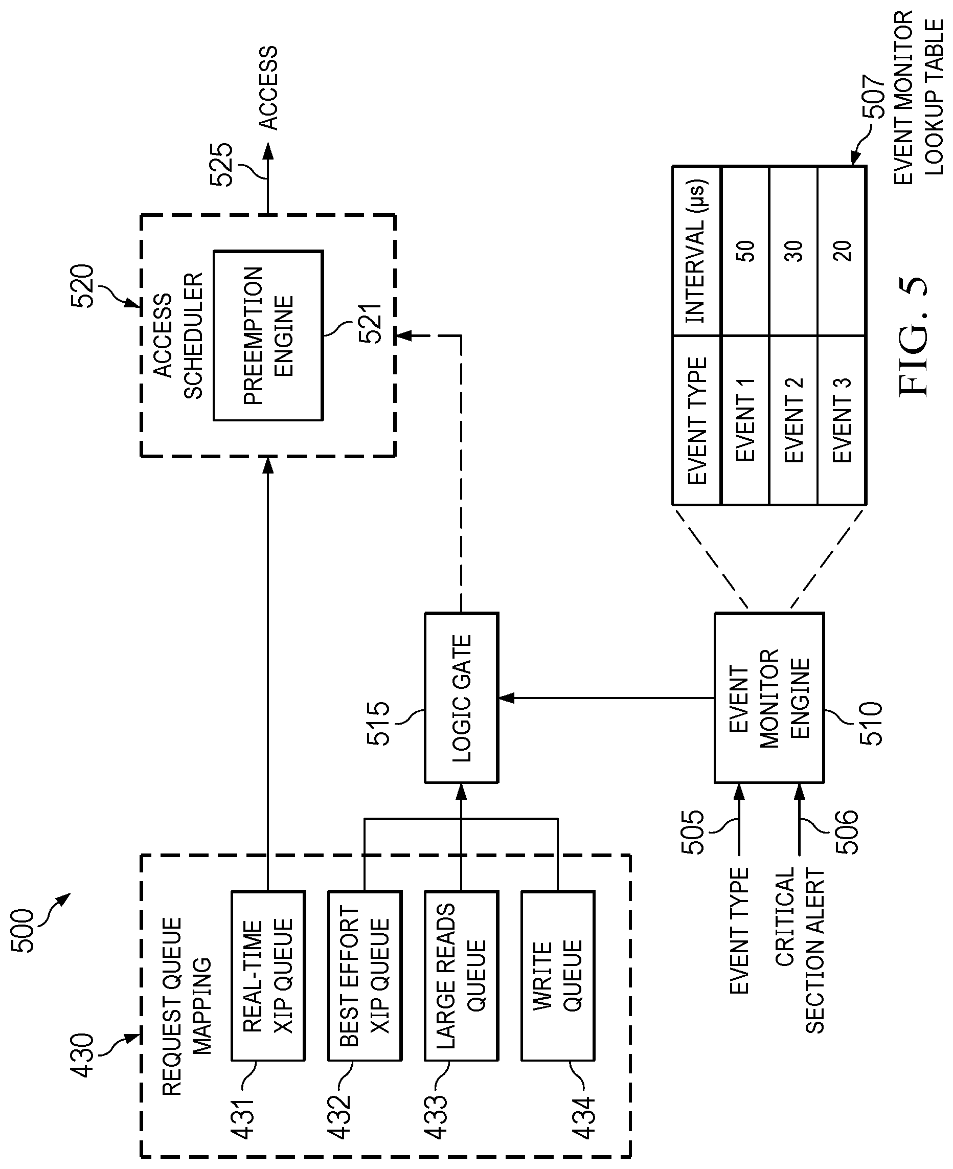Patent US12321642 Figure 5 – Flash memory access scheduling
