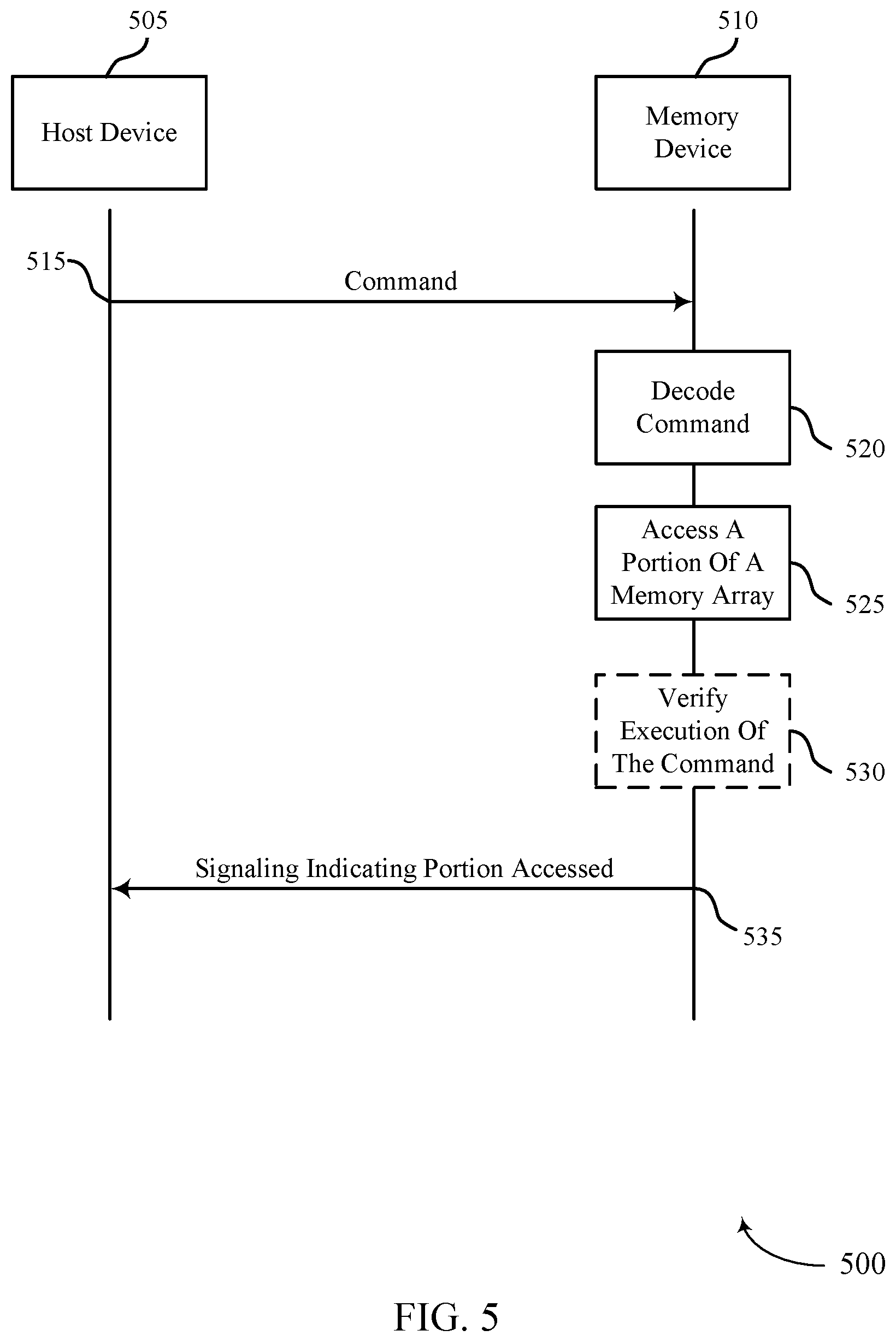 Patent US12321643 Figure 5 – Memory command verification