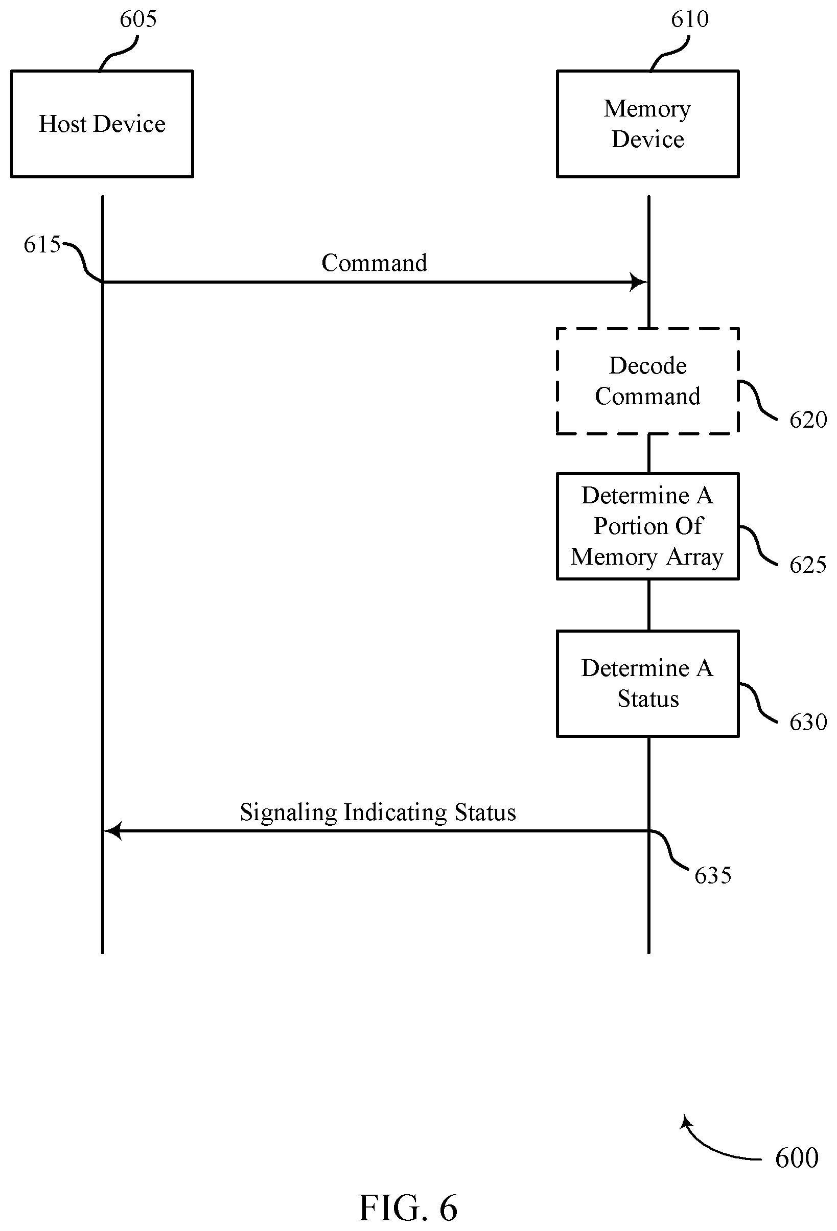 Patent US12321643 Figure 6 – Memory command verification