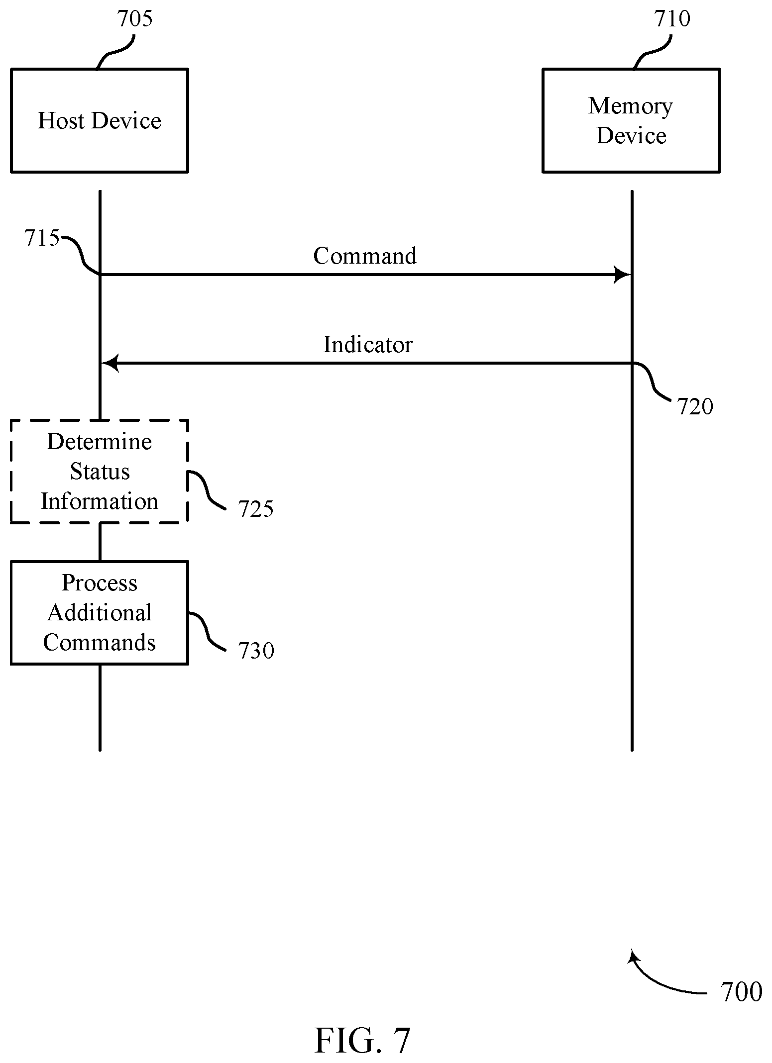 Patent US12321643 Figure 7 – Memory command verification